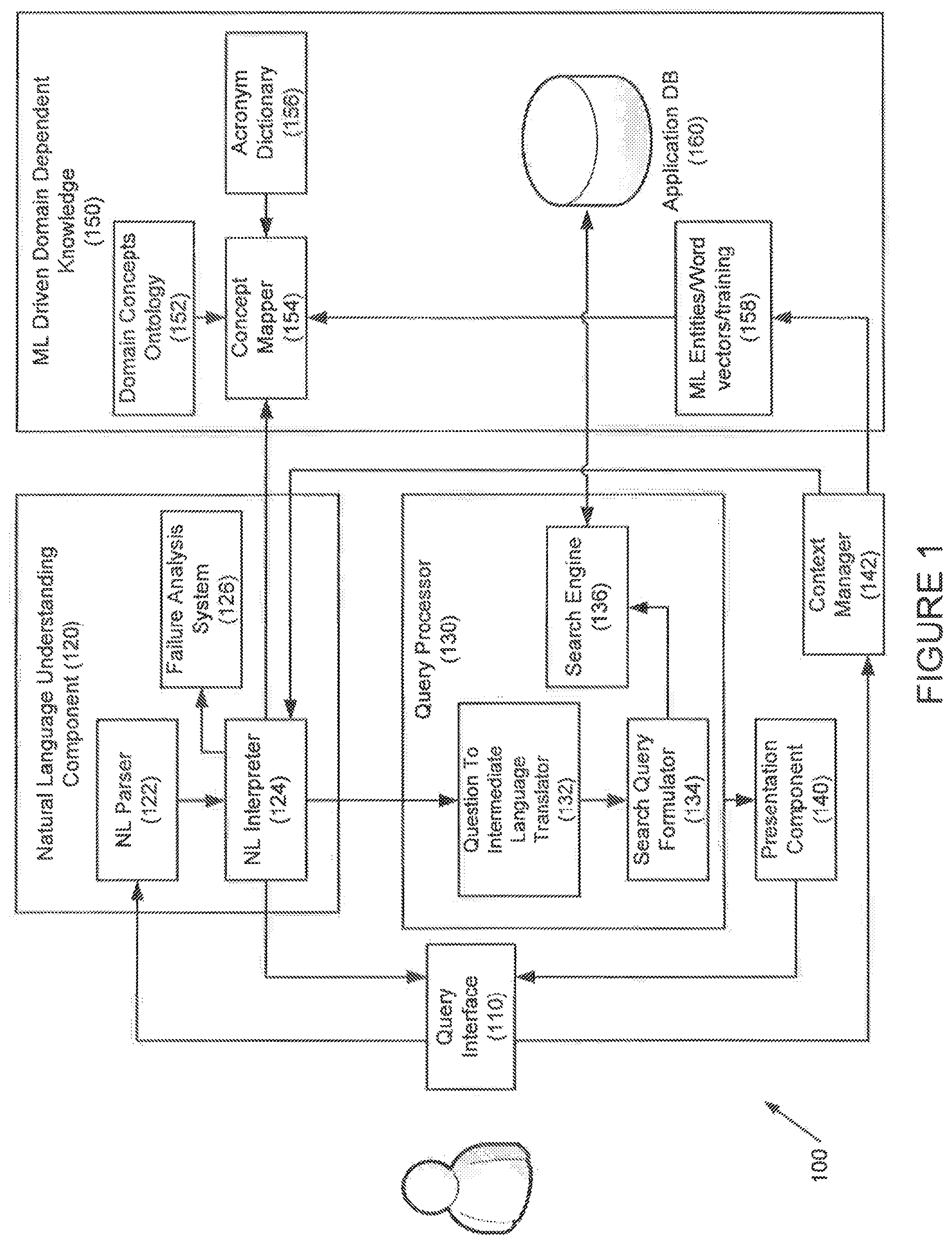 Patent US11782917 Figure 1 – Systems and methods for automated analysis of business intelligence