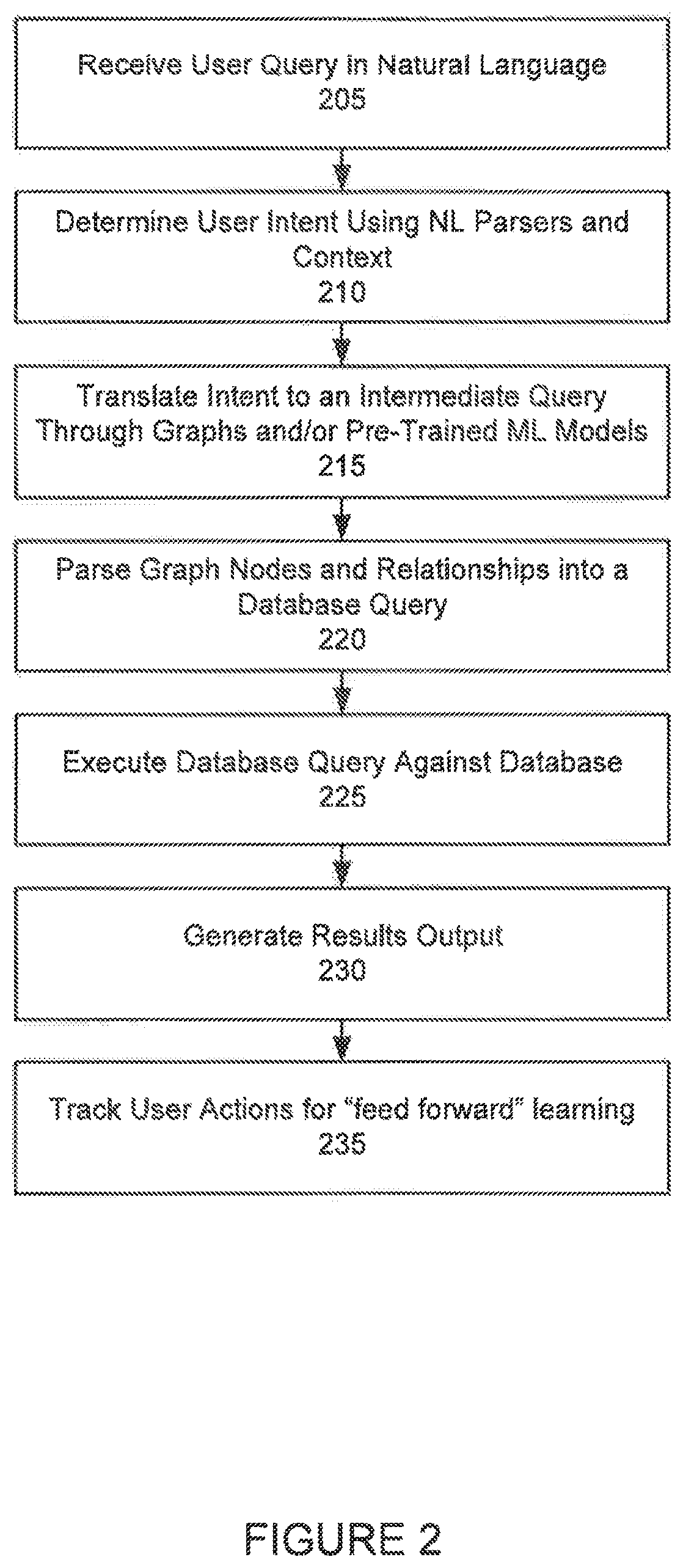 Patent US11782917 Figure 2 – Systems and methods for automated analysis of business intelligence