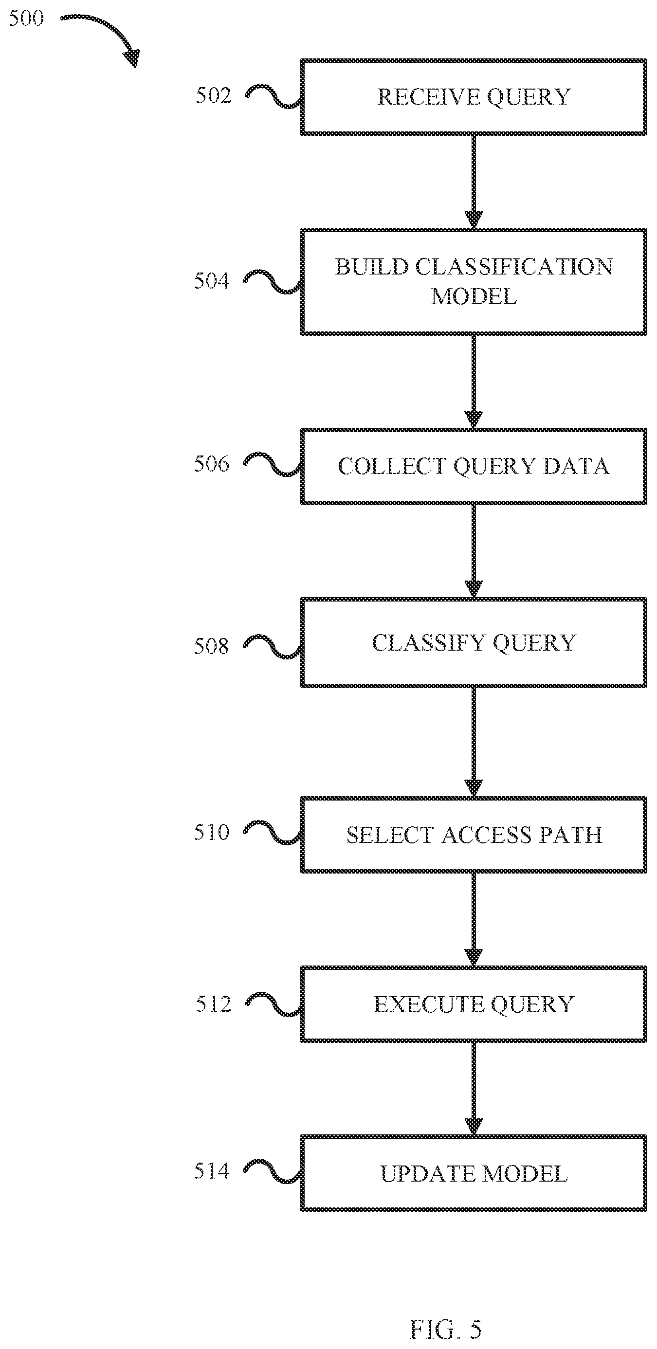 Patent US11782918 Figure 5 – Selecting access flow path in complex queries