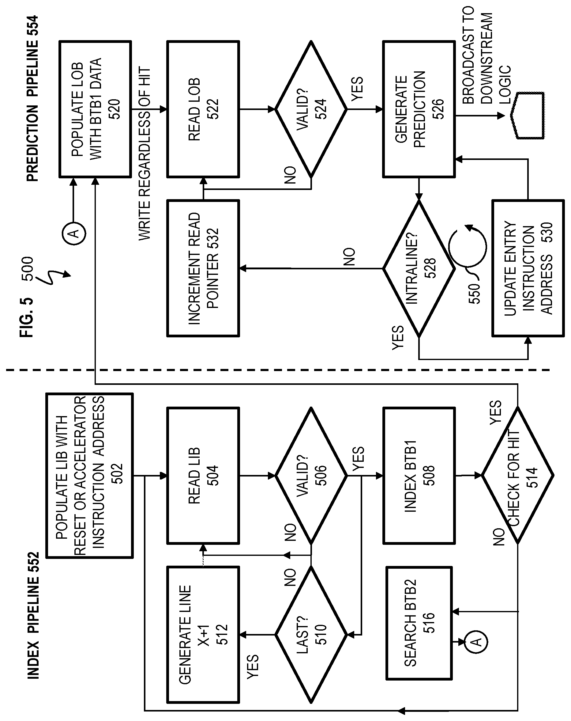 Patent US11782919 Figure 5 – Using metadata presence information to determine when to access a higher-level metadata table