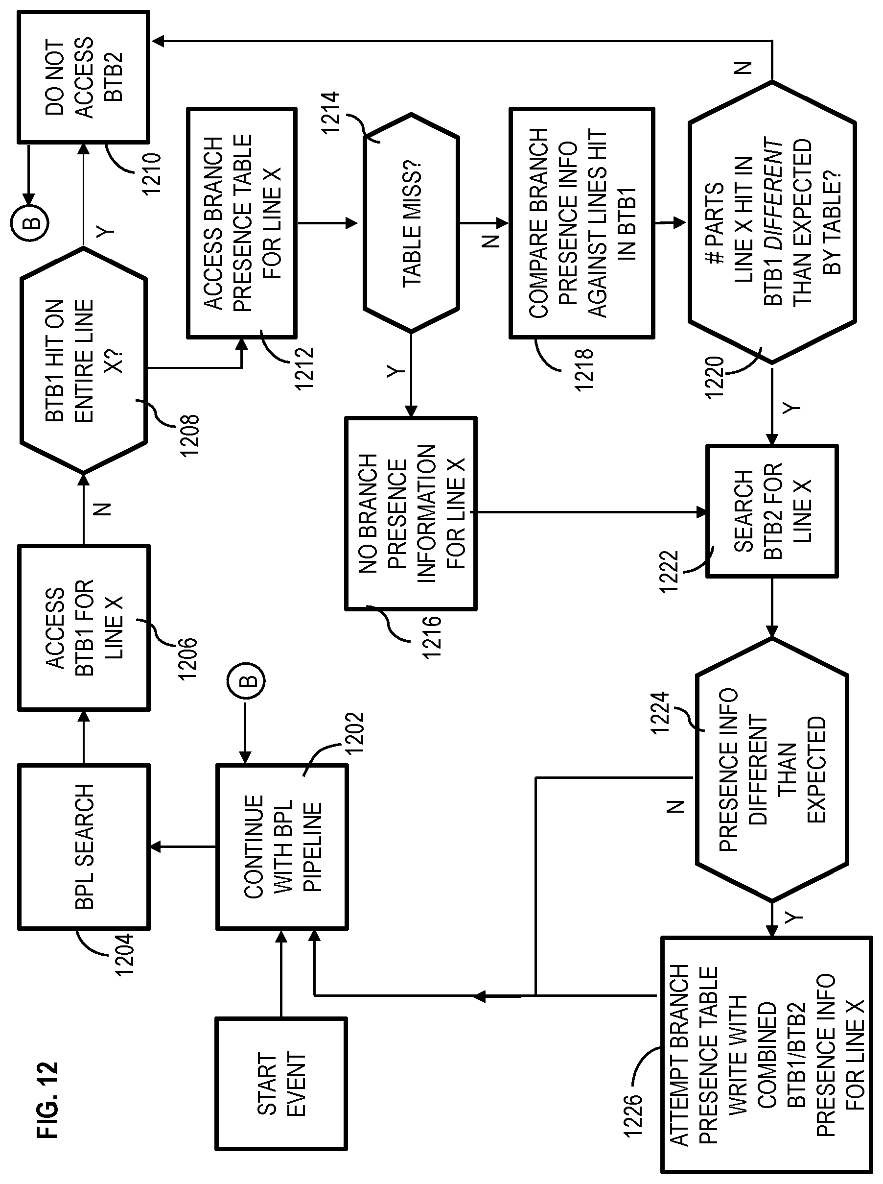Patent US11782919 Figure 12 – Using metadata presence information to determine when to access a higher-level metadata table