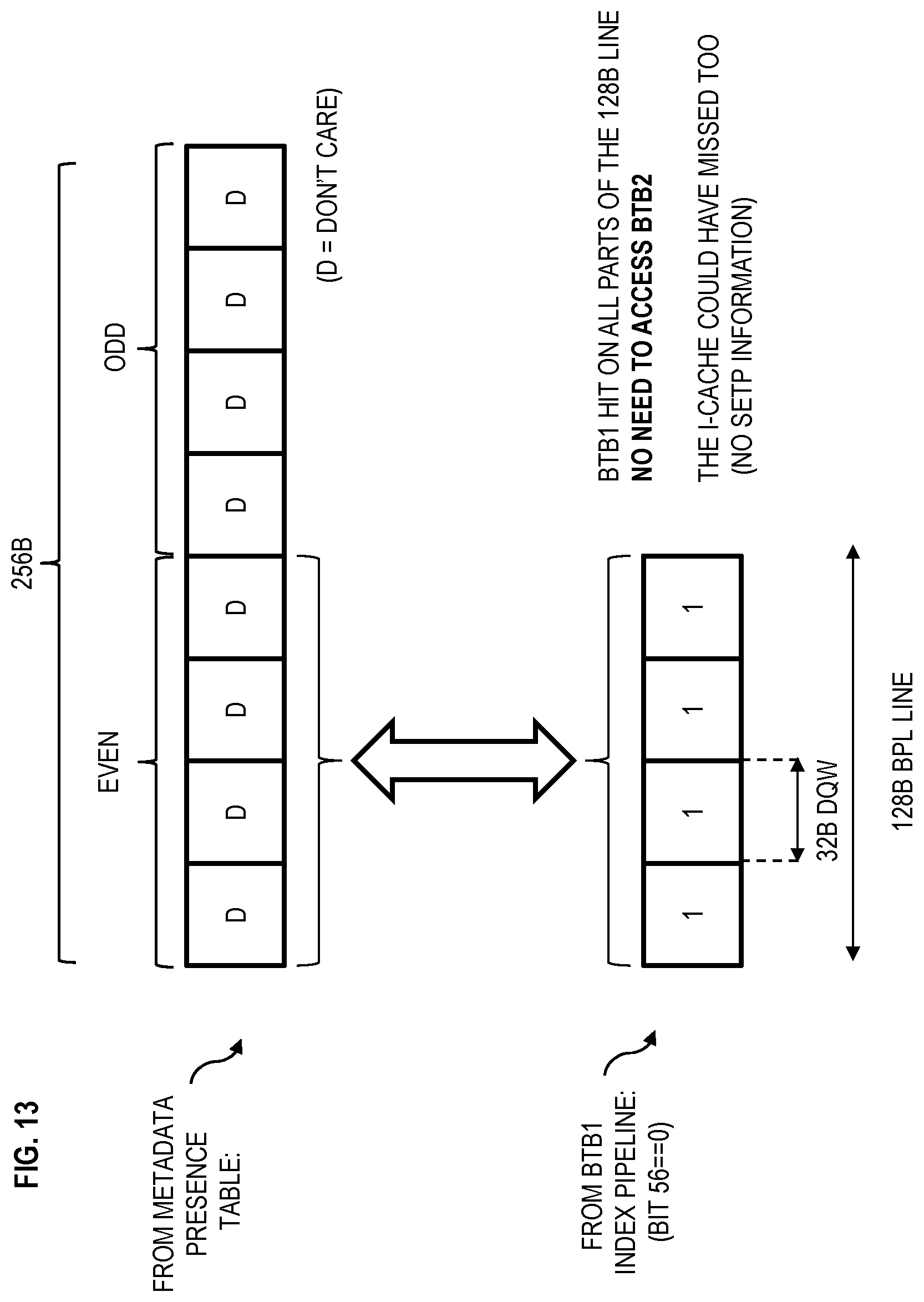 Patent US11782919 Figure 13 – Using metadata presence information to determine when to access a higher-level metadata table