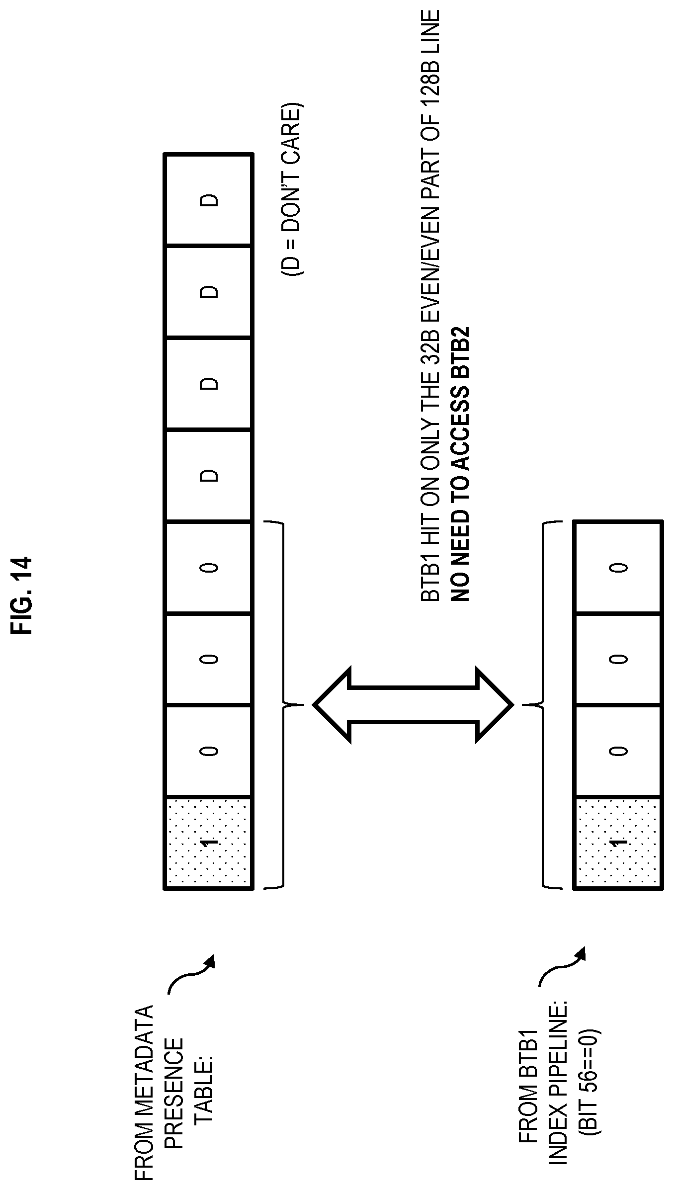 Patent US11782919 Figure 14 – Using metadata presence information to determine when to access a higher-level metadata table