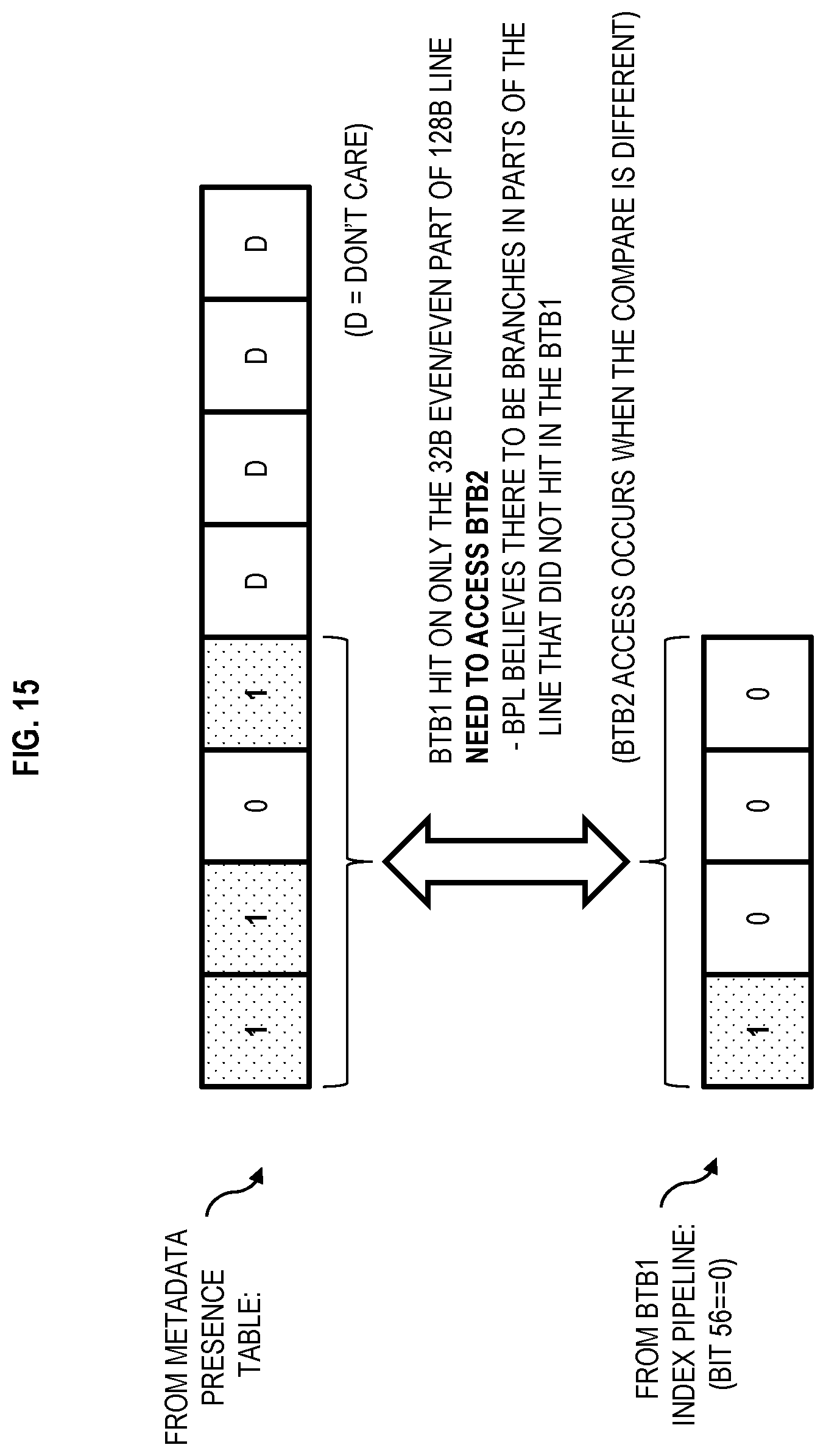 Patent US11782919 Figure 15 – Using metadata presence information to determine when to access a higher-level metadata table