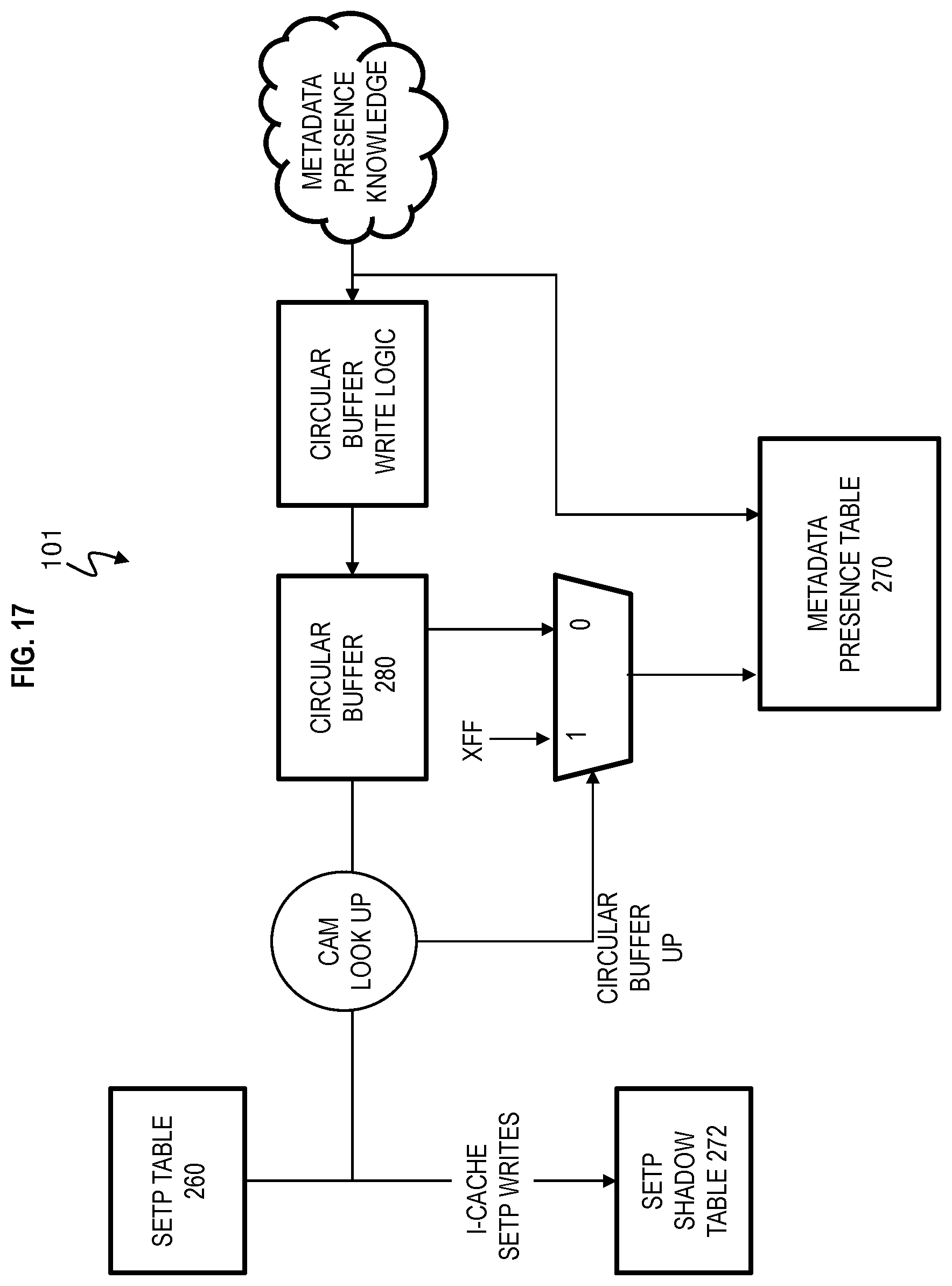 Patent US11782919 Figure 17 – Using metadata presence information to determine when to access a higher-level metadata table