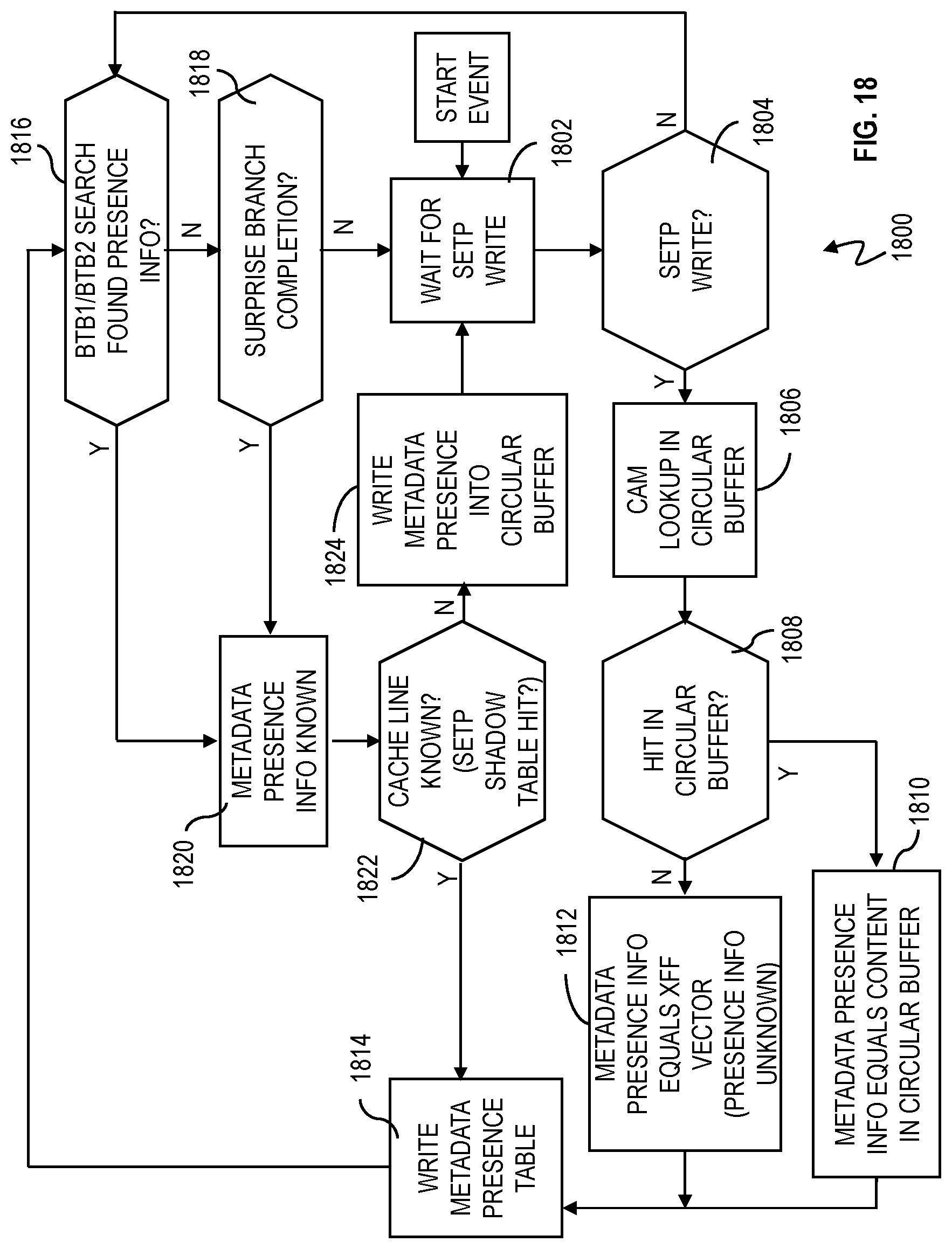 Patent US11782919 Figure 18 – Using metadata presence information to determine when to access a higher-level metadata table