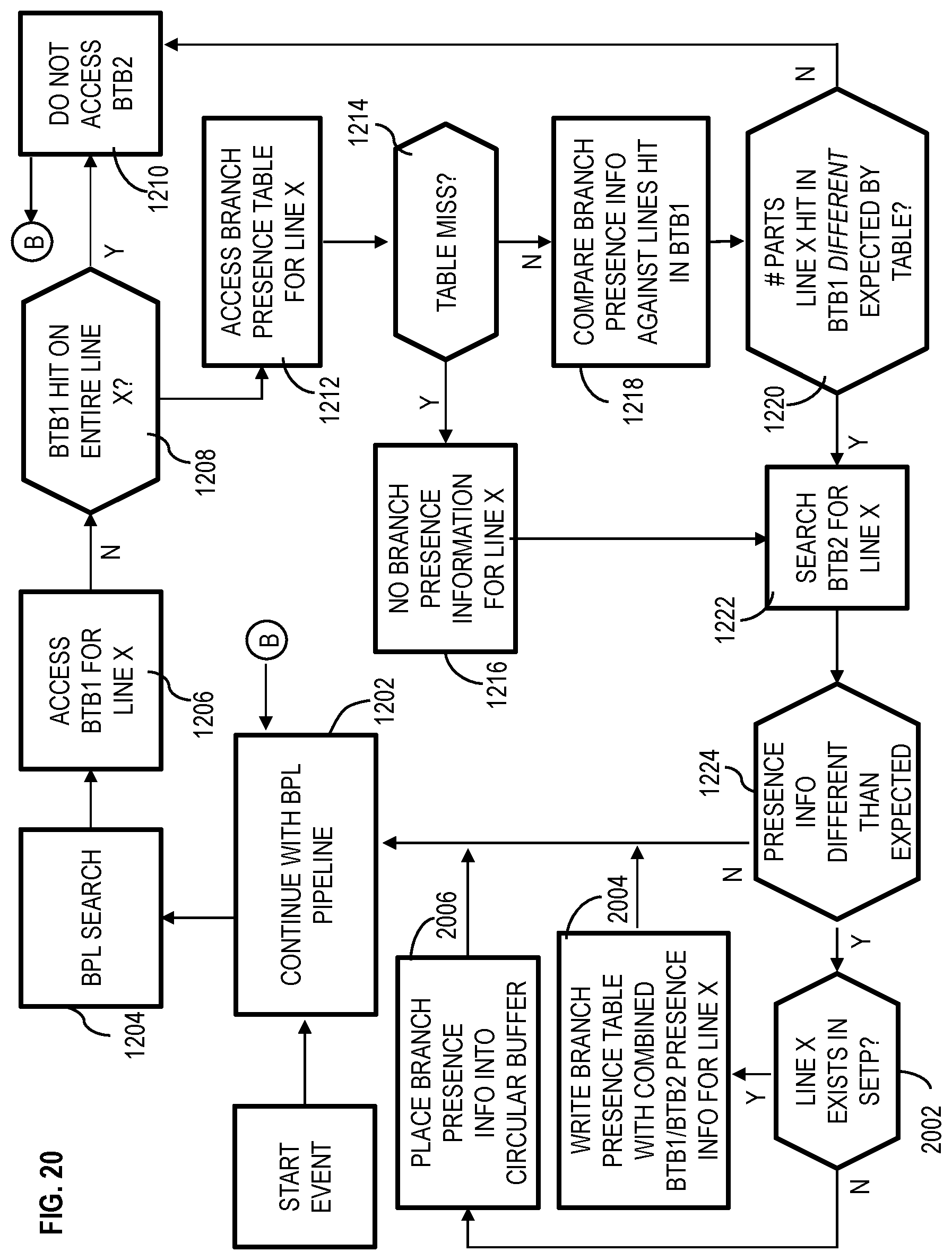Patent US11782919 Figure 20 – Using metadata presence information to determine when to access a higher-level metadata table