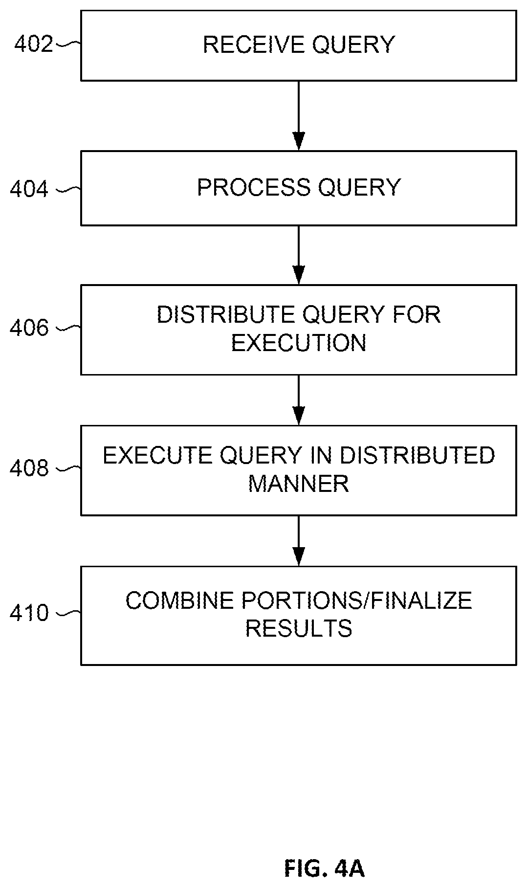 Patent US11782920 Figure 5 – Durable search queries for reliable distributed data retrieval