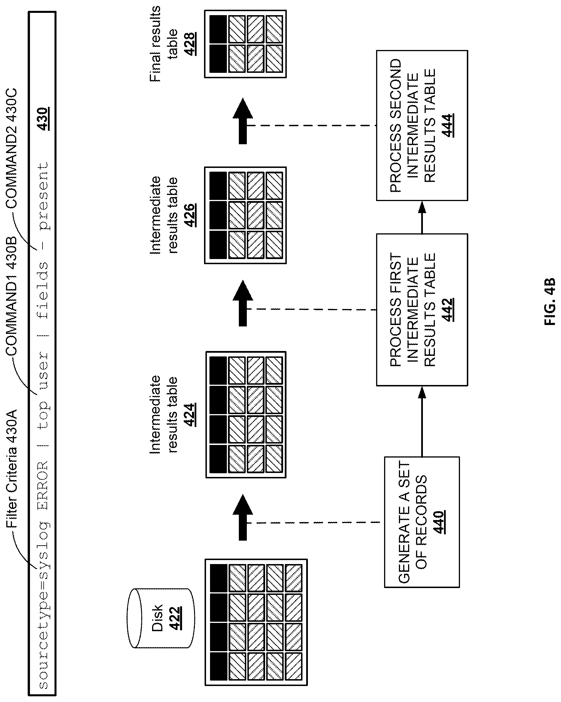 Patent US11782920 Figure 6 – Durable search queries for reliable distributed data retrieval