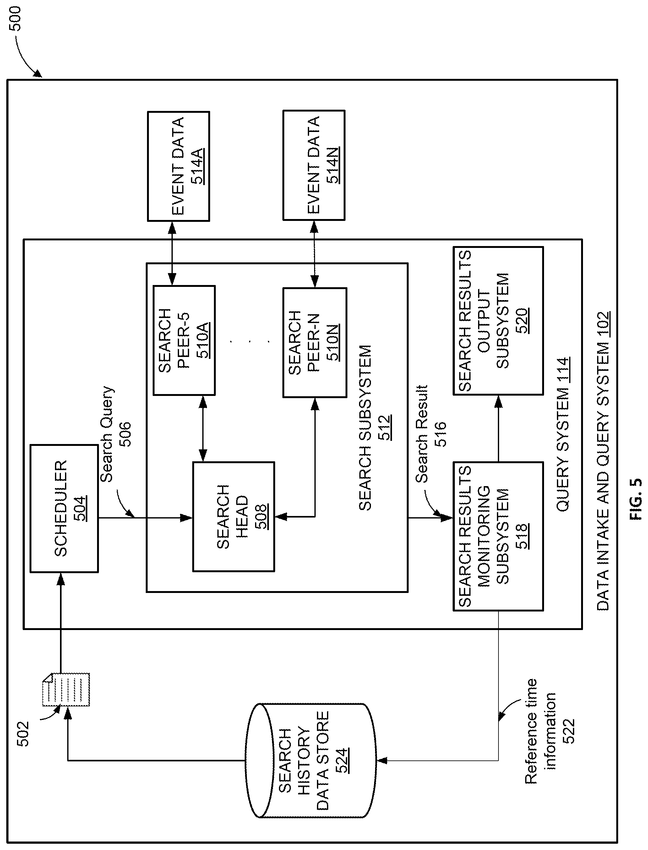 Patent US11782920 Figure 9 – Durable search queries for reliable distributed data retrieval