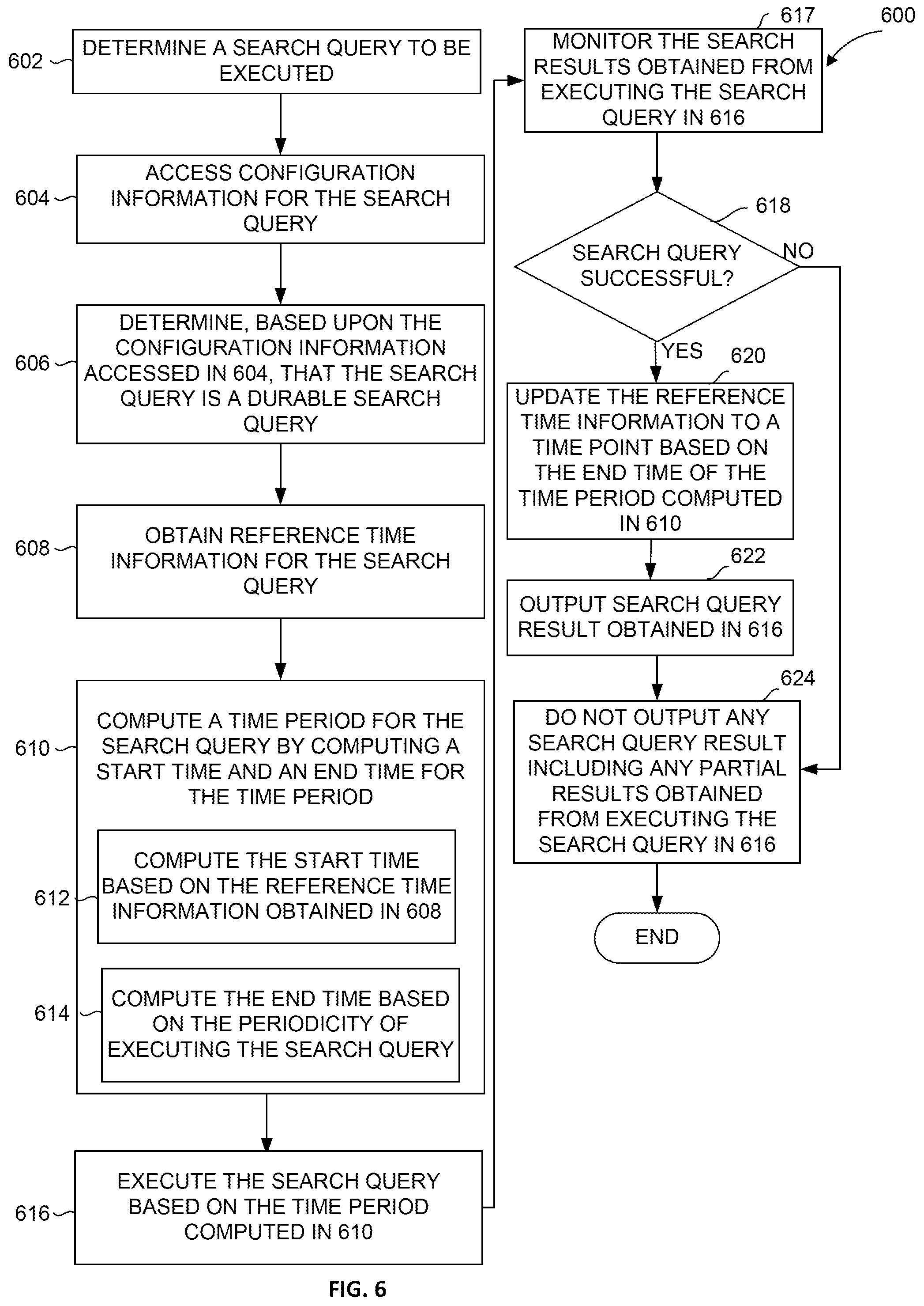 Patent US11782920 Figure 10 – Durable search queries for reliable distributed data retrieval