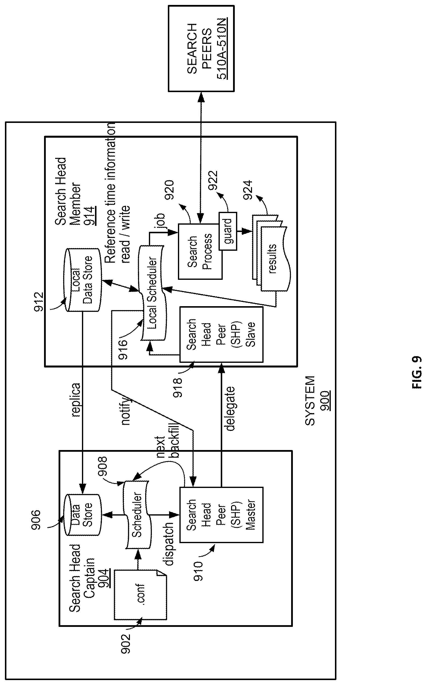 Patent US11782920 Figure 13 – Durable search queries for reliable distributed data retrieval