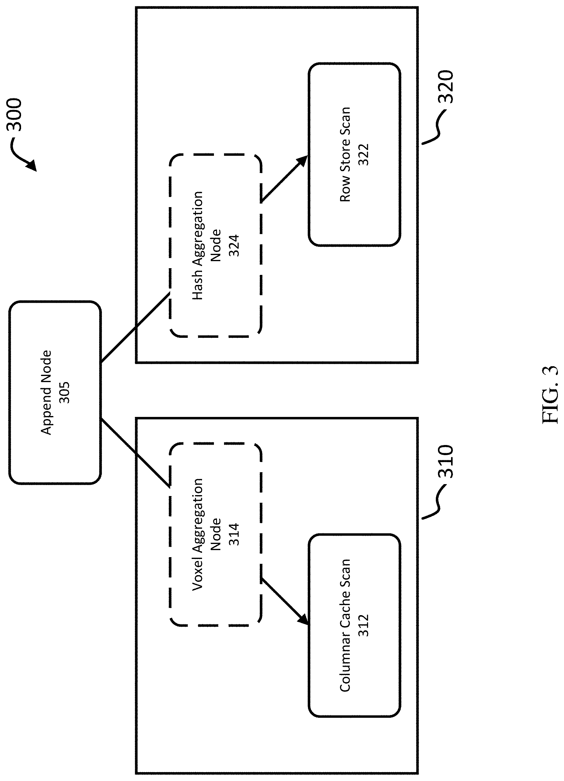 Patent US11782921 Figure 3 – Columnar cache query using hybrid query execution plan