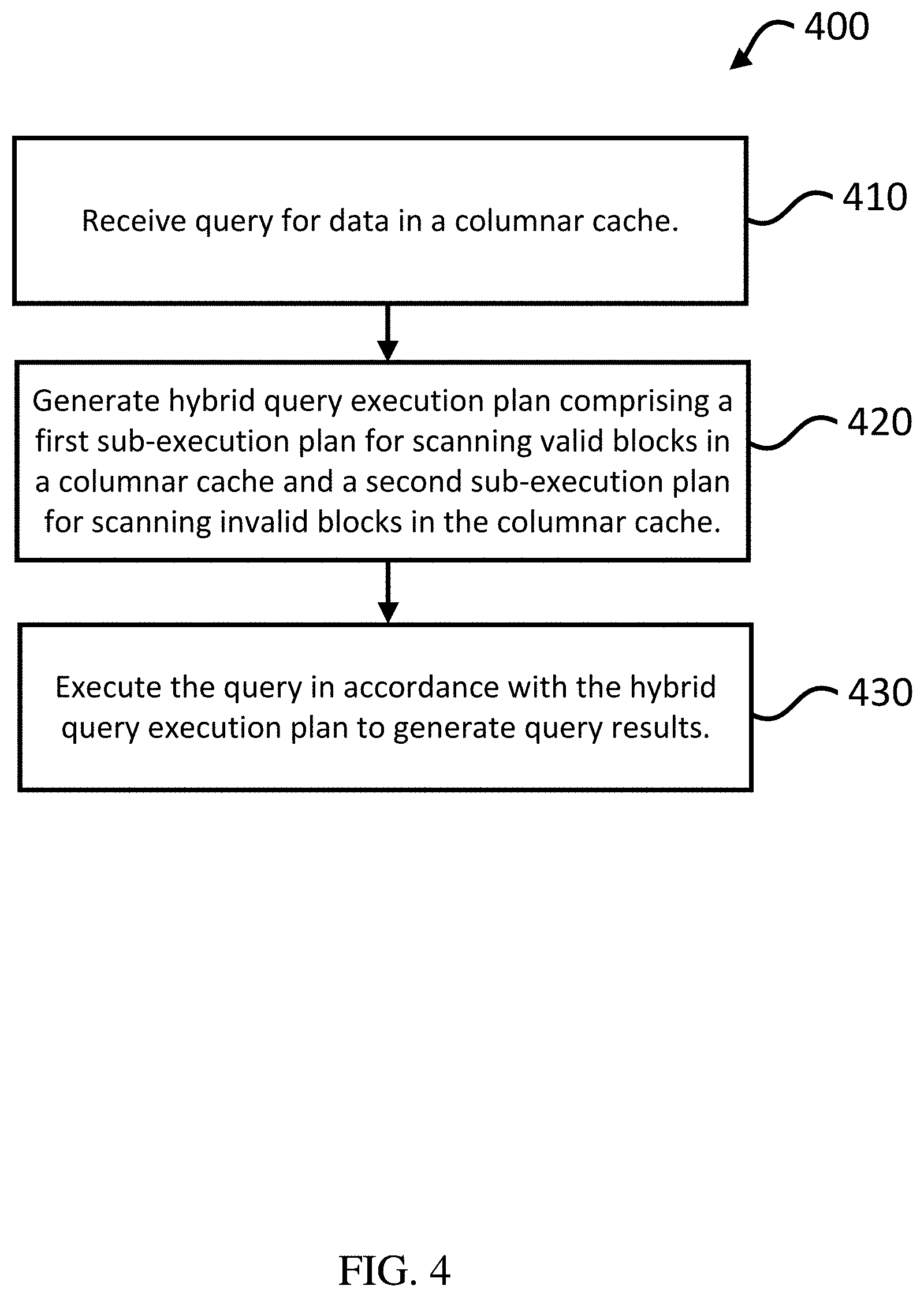 Patent US11782921 Figure 4 – Columnar cache query using hybrid query execution plan