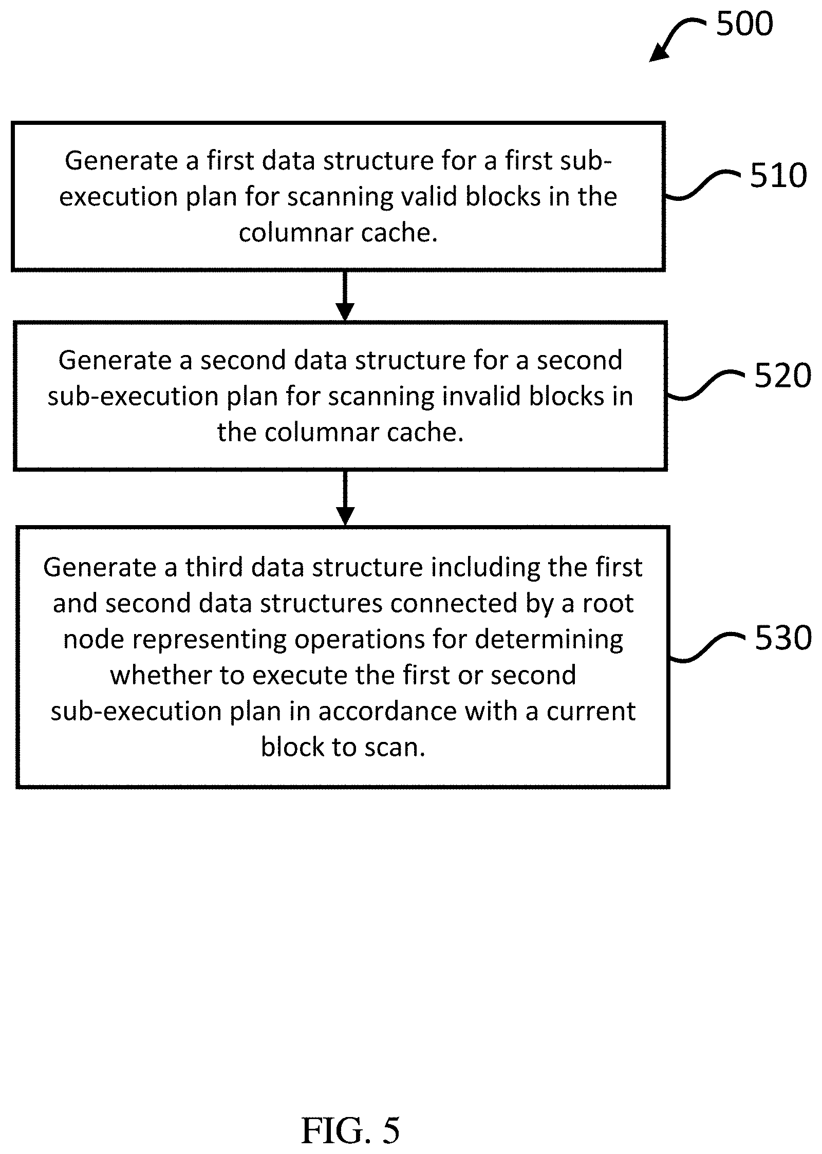 Patent US11782921 Figure 5 – Columnar cache query using hybrid query execution plan