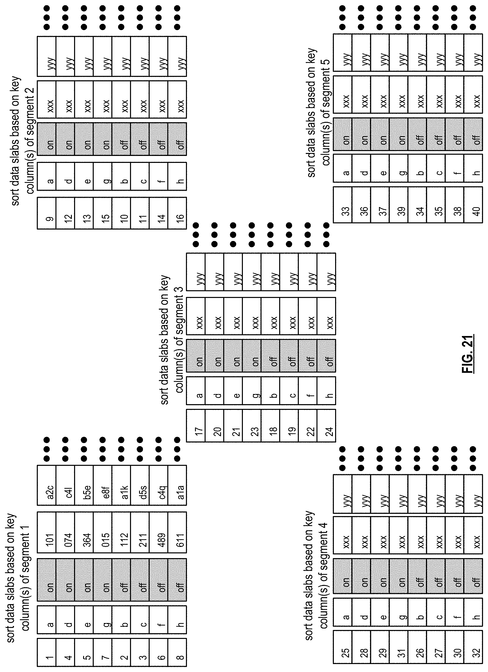 Patent US11782922 Figure 19 – Dynamic data block routing via a database system