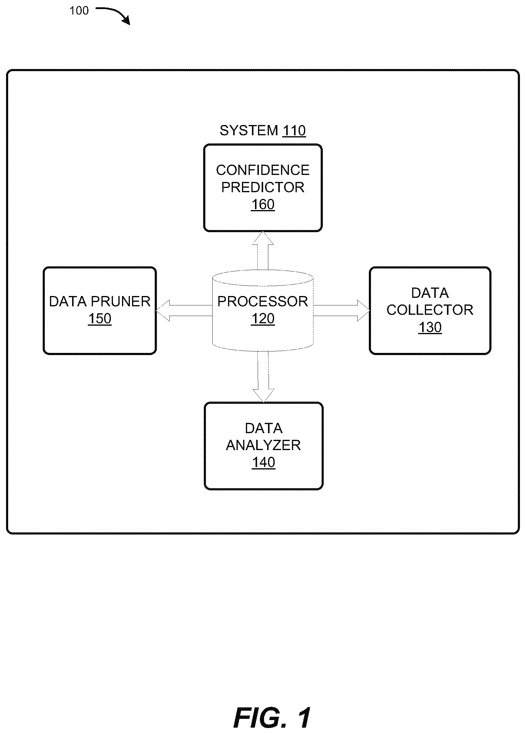 Patent US11782923 Figure 1 – Optimizing breakeven points for enhancing system performance
