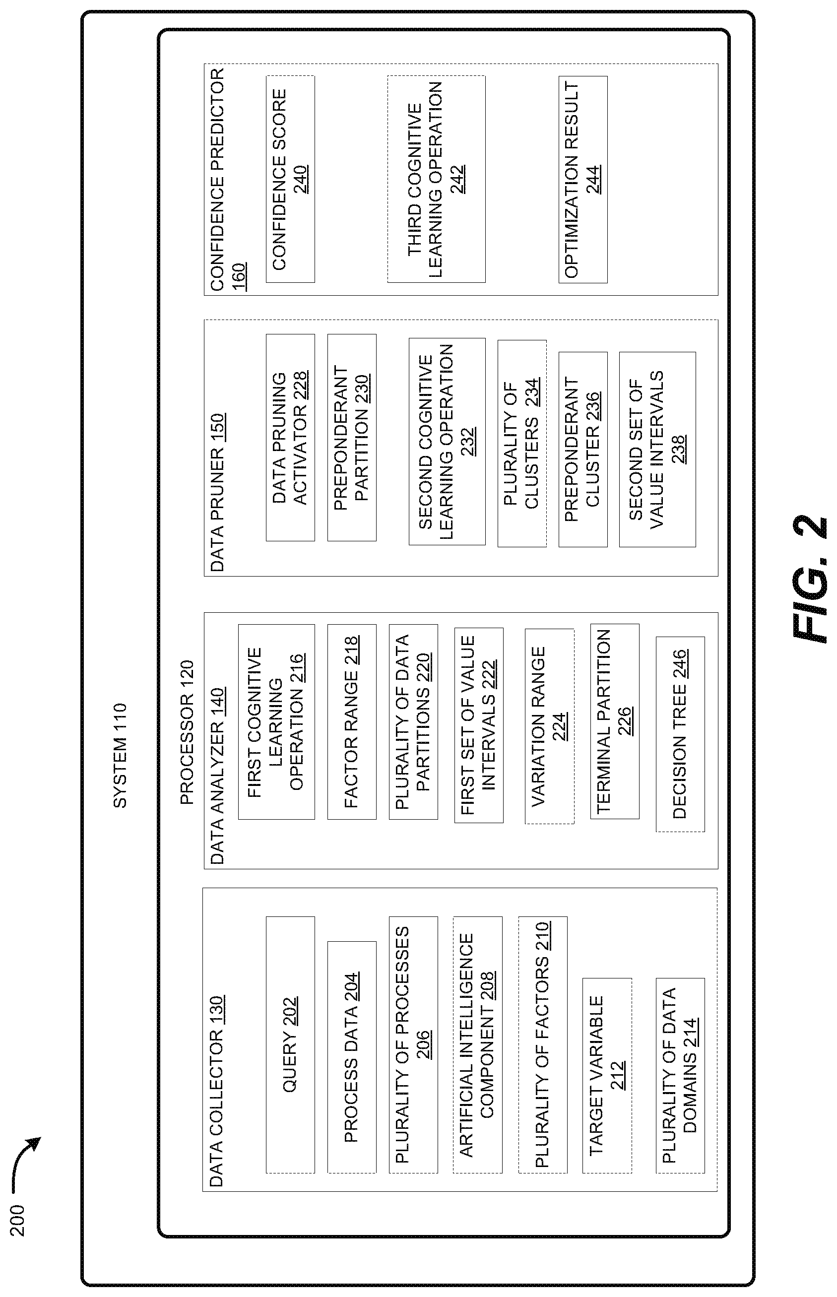 Patent US11782923 Figure 2 – Optimizing breakeven points for enhancing system performance