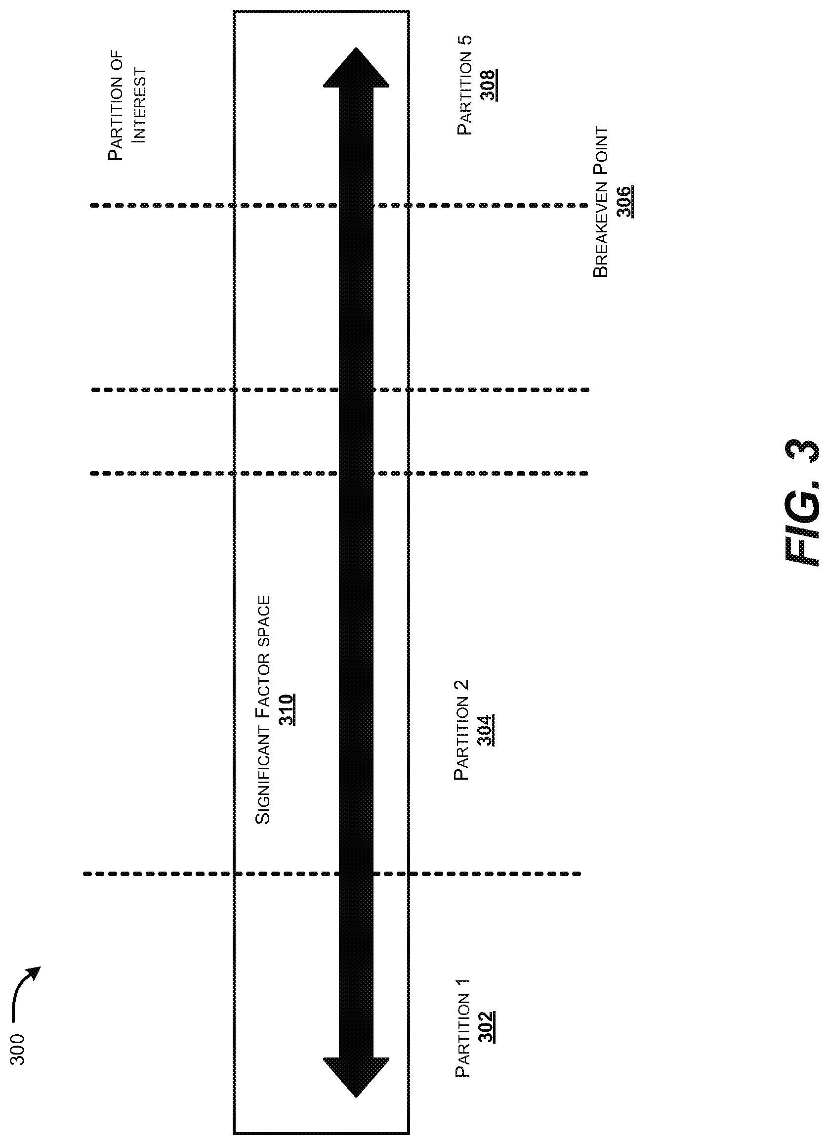 Patent US11782923 Figure 3 – Optimizing breakeven points for enhancing system performance