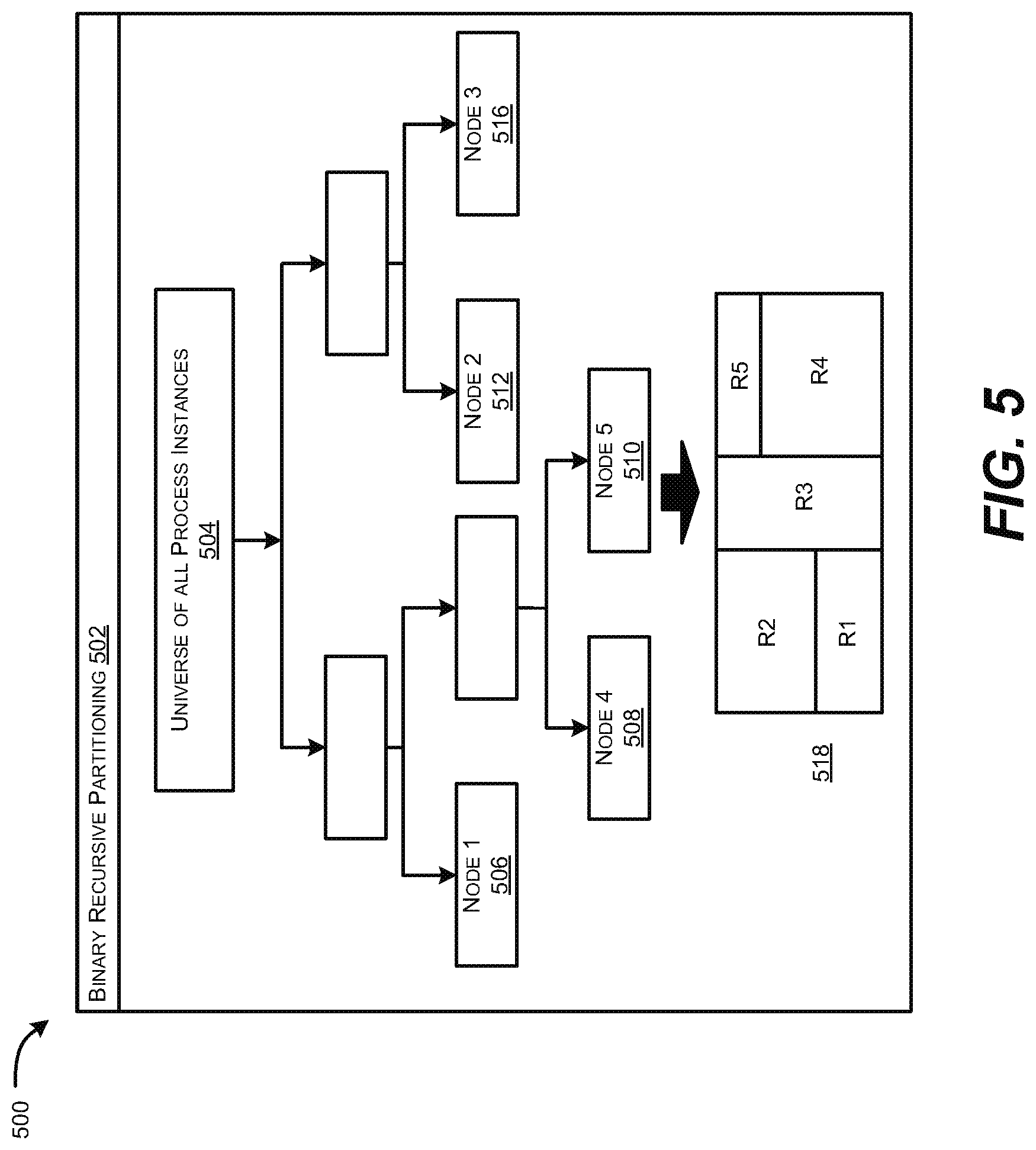 Patent US11782923 Figure 5 – Optimizing breakeven points for enhancing system performance