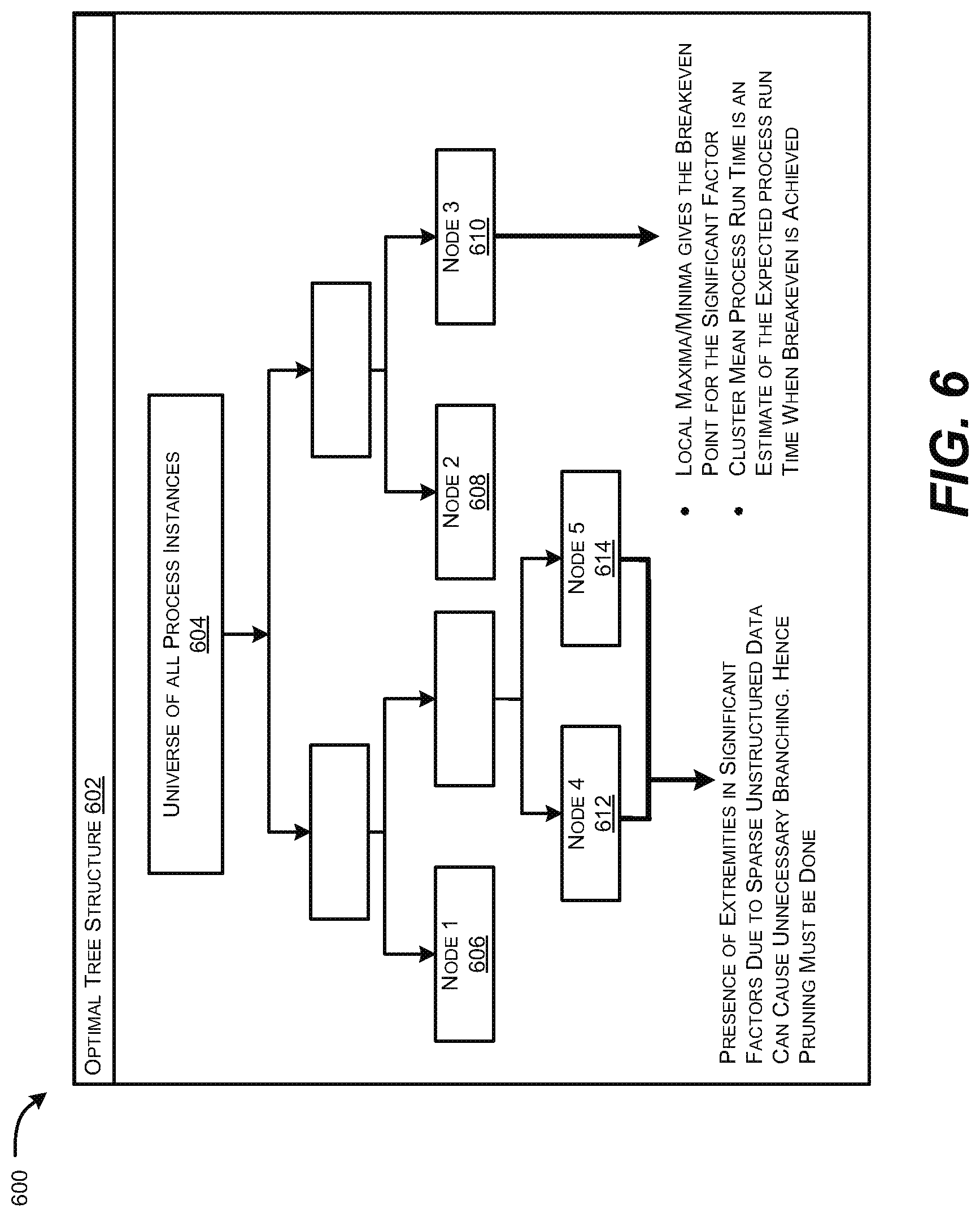 Patent US11782923 Figure 6 – Optimizing breakeven points for enhancing system performance