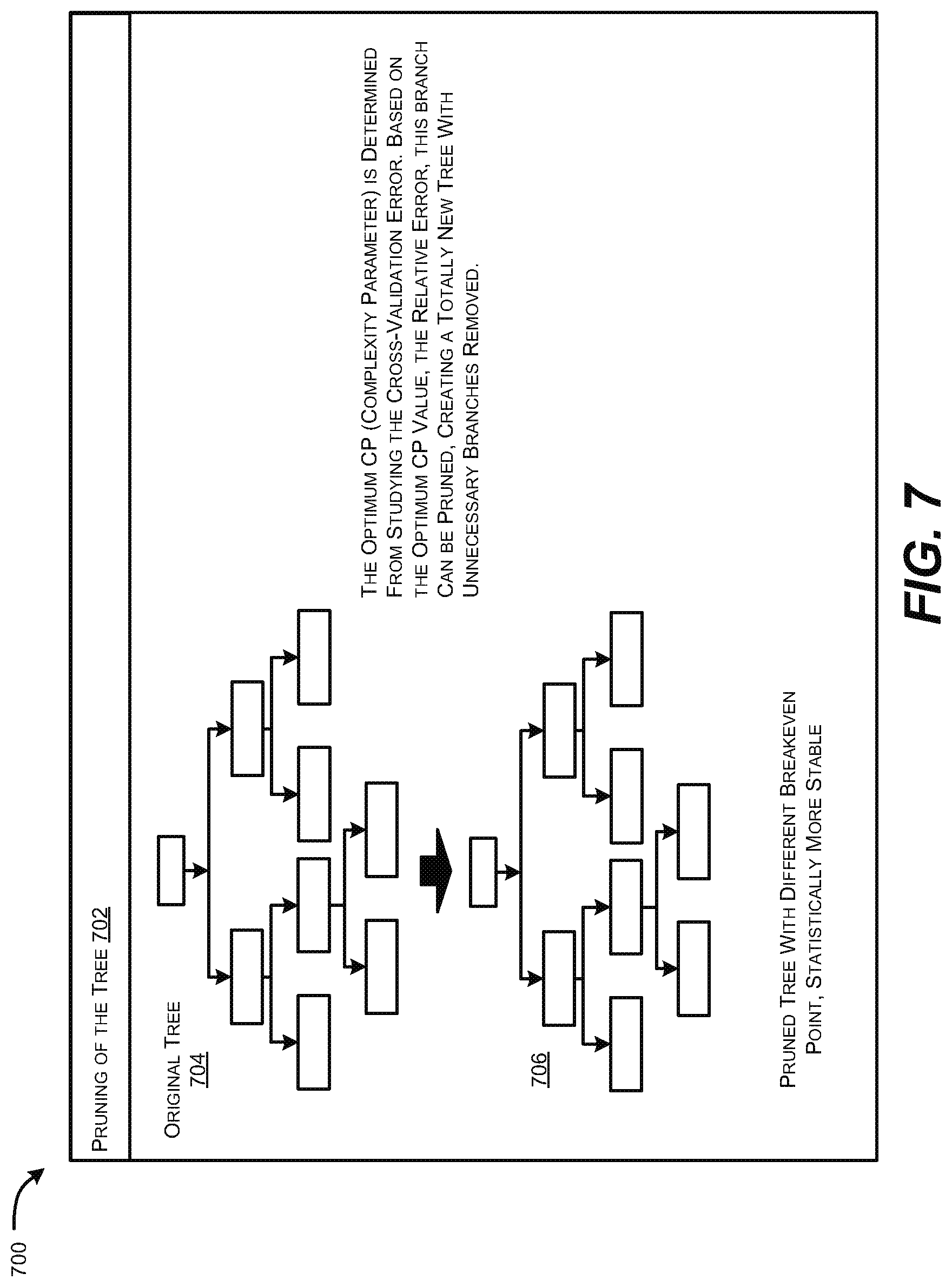 Patent US11782923 Figure 7 – Optimizing breakeven points for enhancing system performance