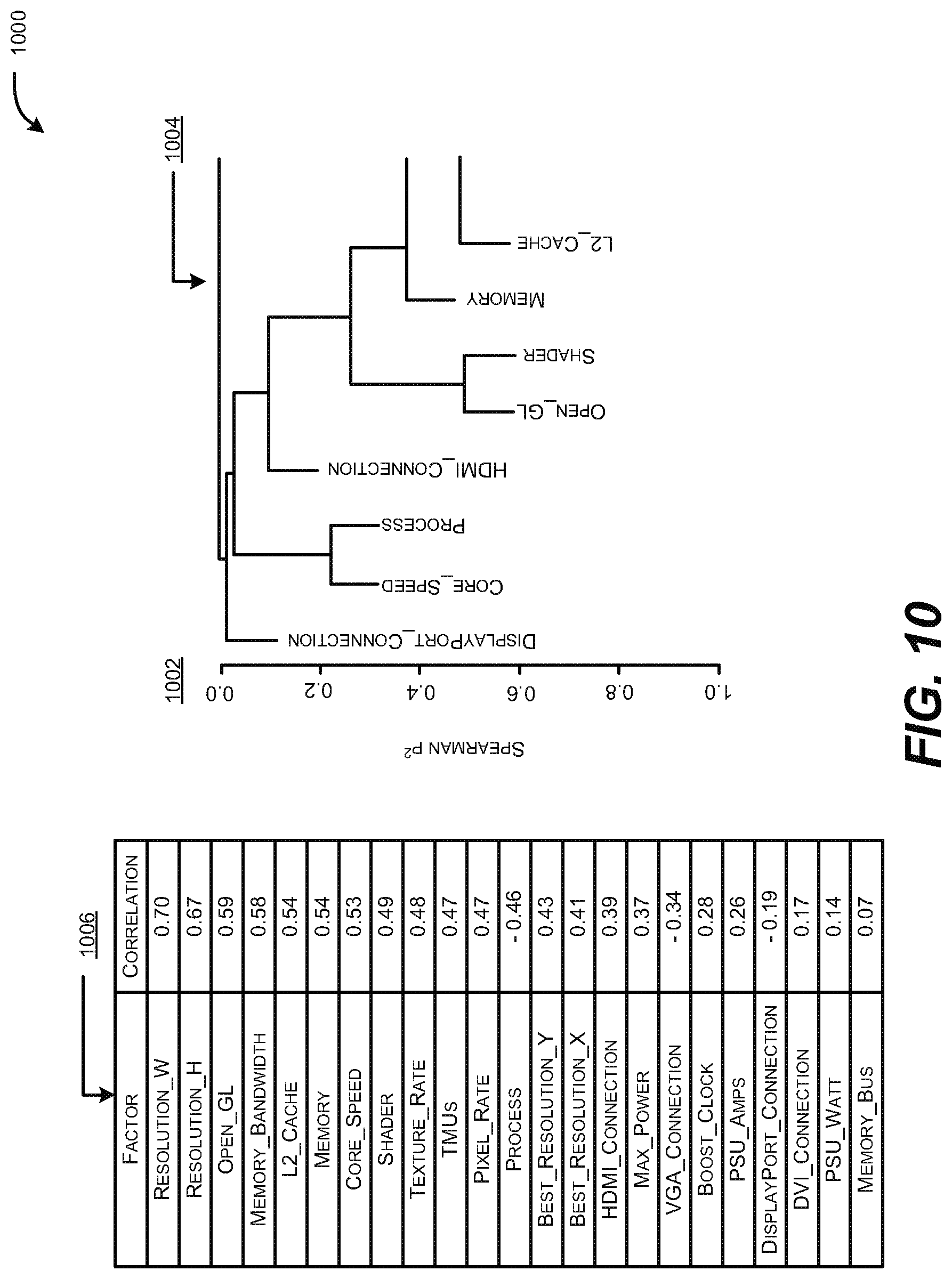 Patent US11782923 Figure 10 – Optimizing breakeven points for enhancing system performance