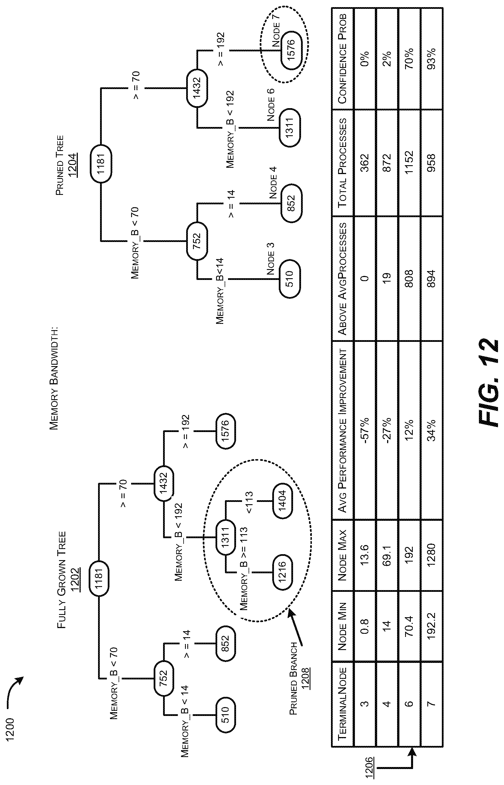 Patent US11782923 Figure 12 – Optimizing breakeven points for enhancing system performance