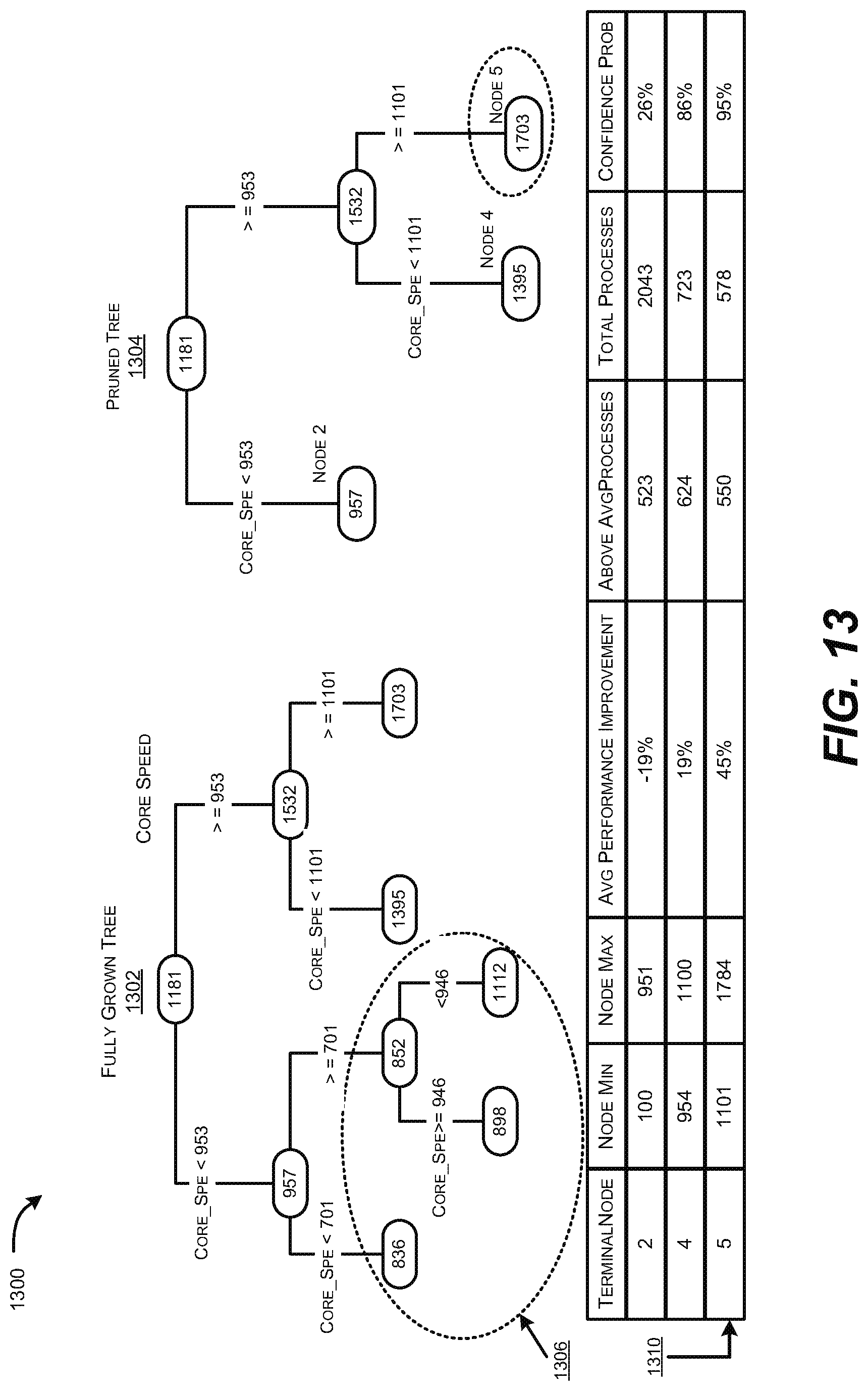 Patent US11782923 Figure 13 – Optimizing breakeven points for enhancing system performance