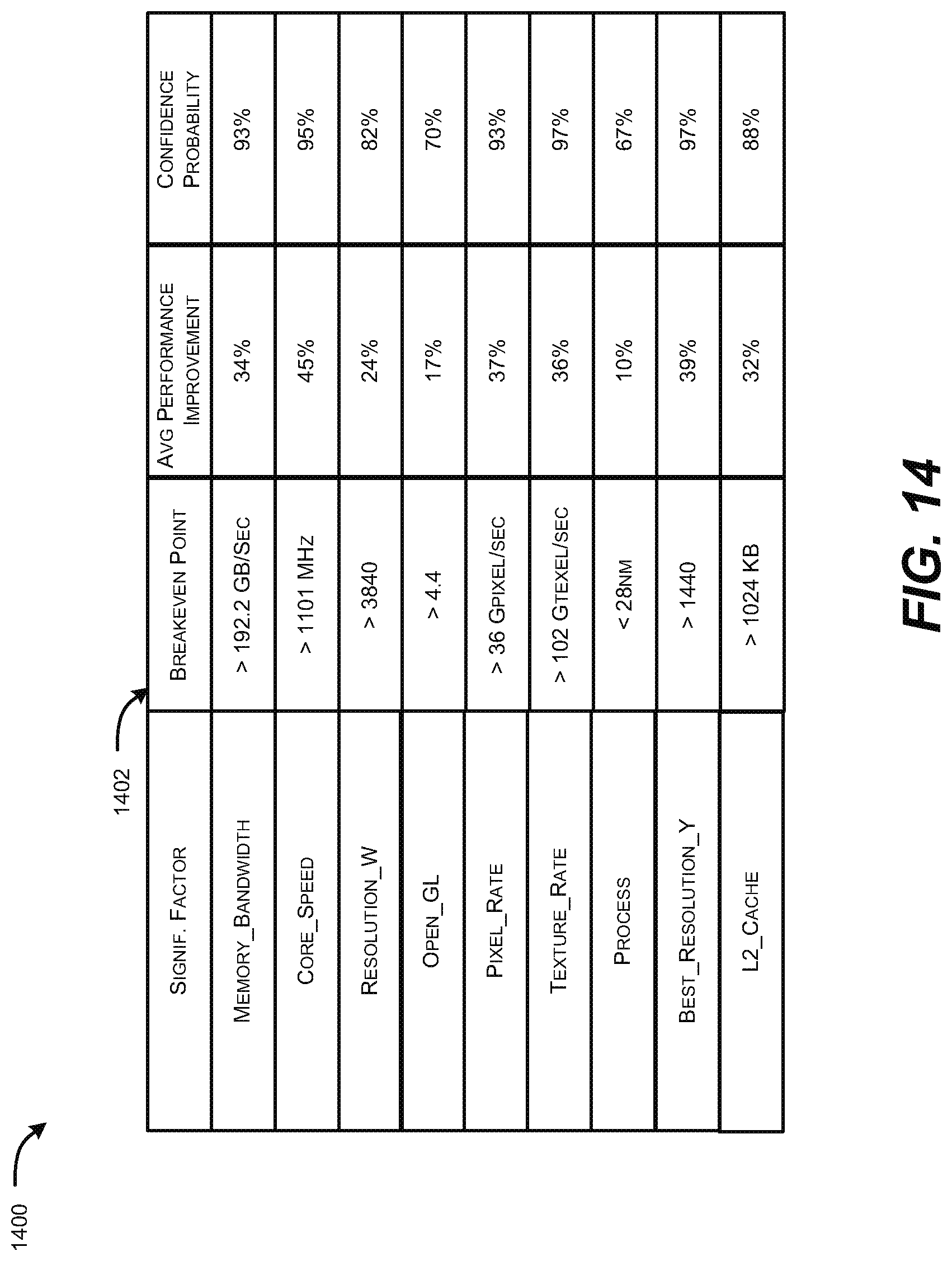 Patent US11782923 Figure 14 – Optimizing breakeven points for enhancing system performance