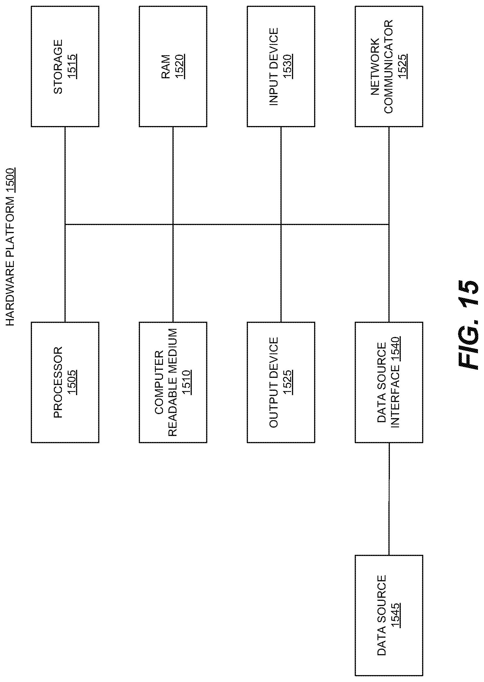 Patent US11782923 Figure 15 – Optimizing breakeven points for enhancing system performance