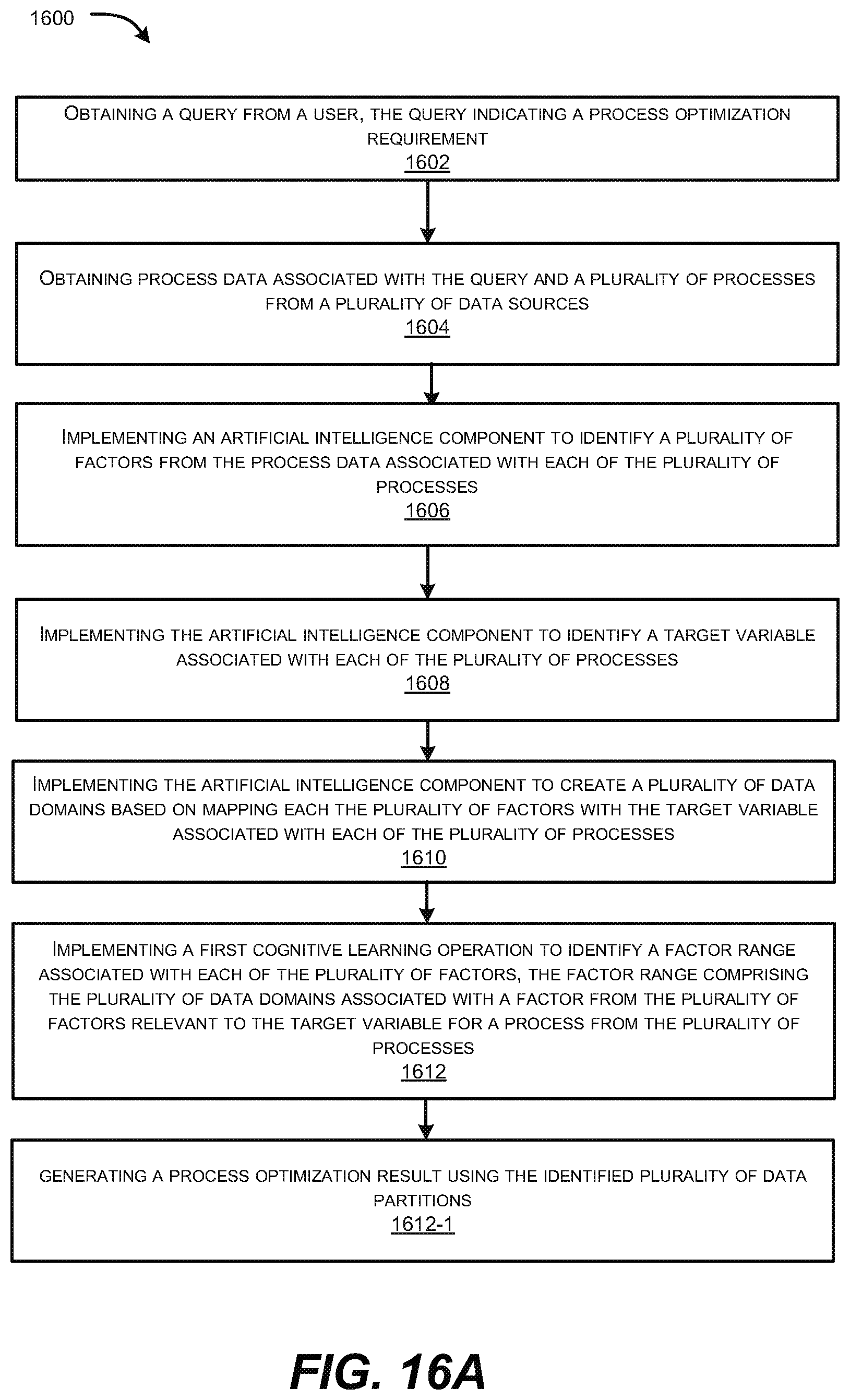 Patent US11782923 Figure 16 – Optimizing breakeven points for enhancing system performance