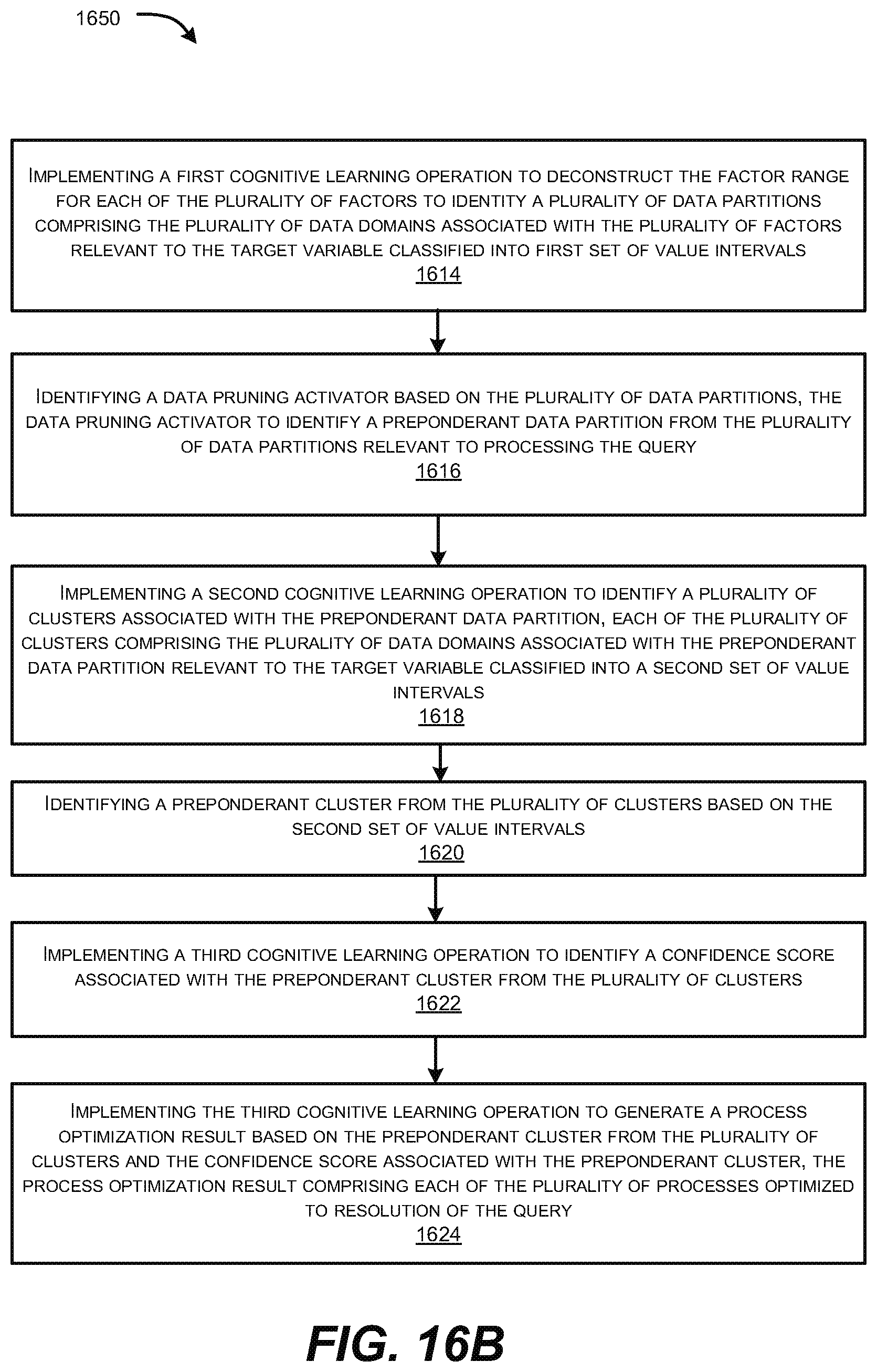 Patent US11782923 Figure 17 – Optimizing breakeven points for enhancing system performance