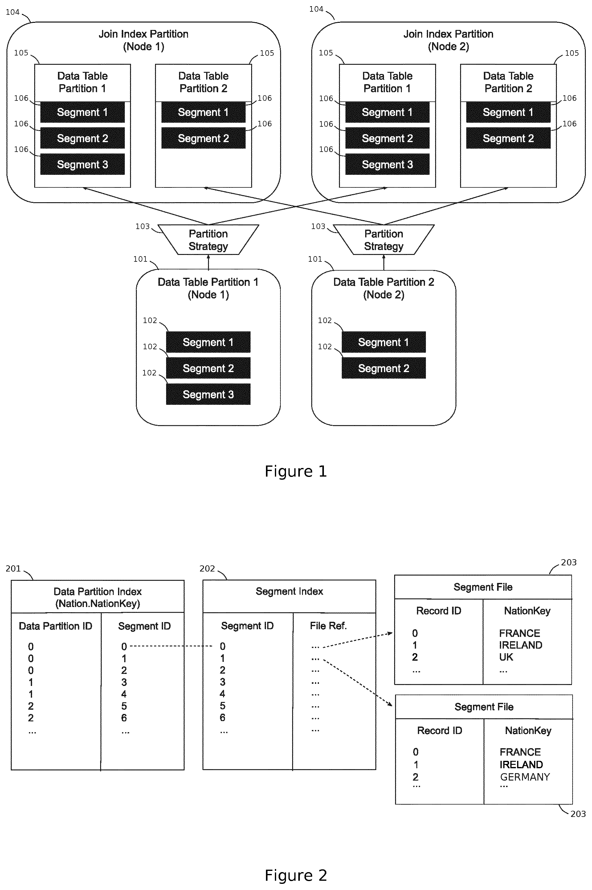 Patent US11782924 Figure 1 – Distributed join index for shared-nothing and log-structured databases
