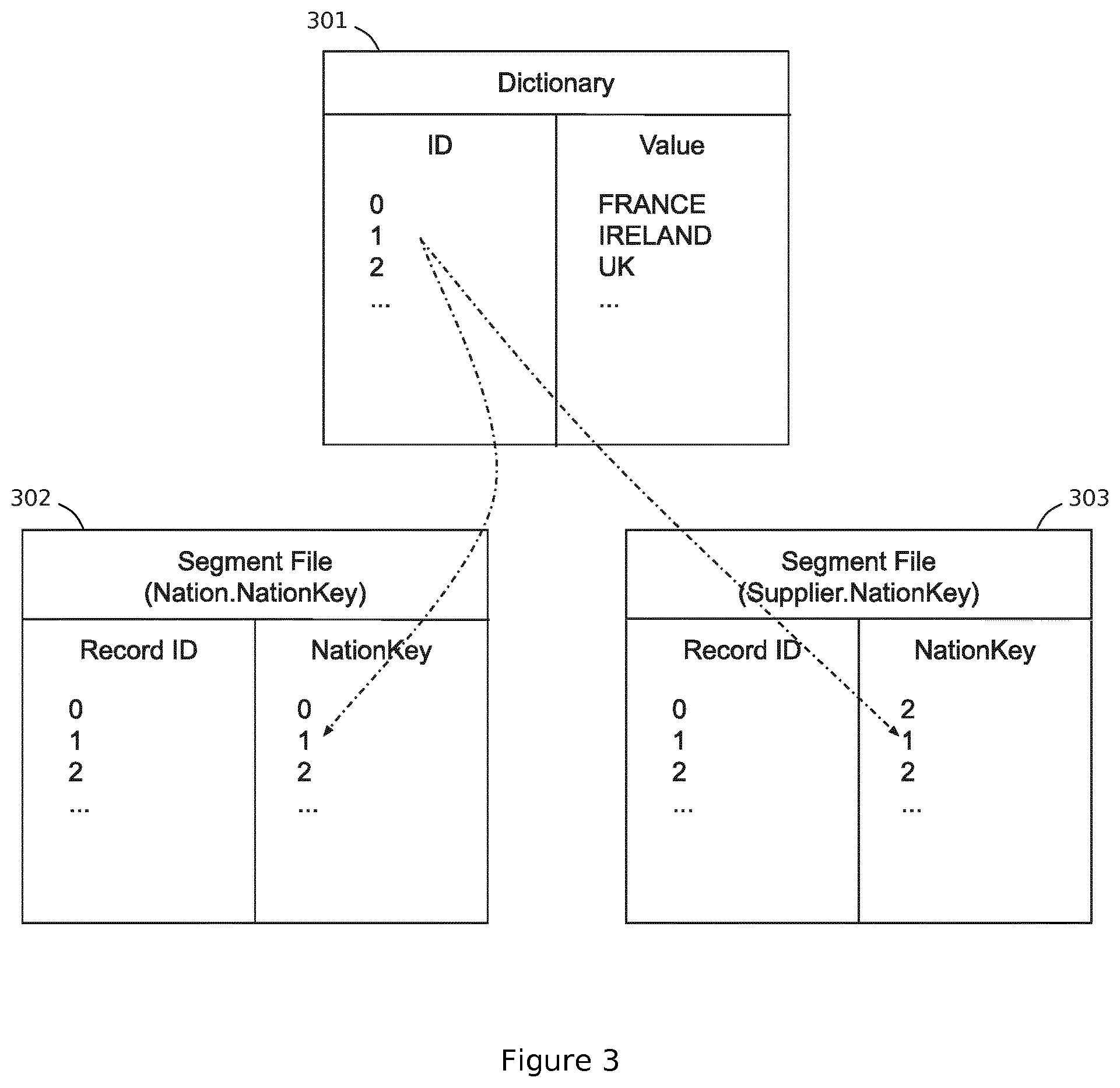 Patent US11782924 Figure 2 – Distributed join index for shared-nothing and log-structured databases