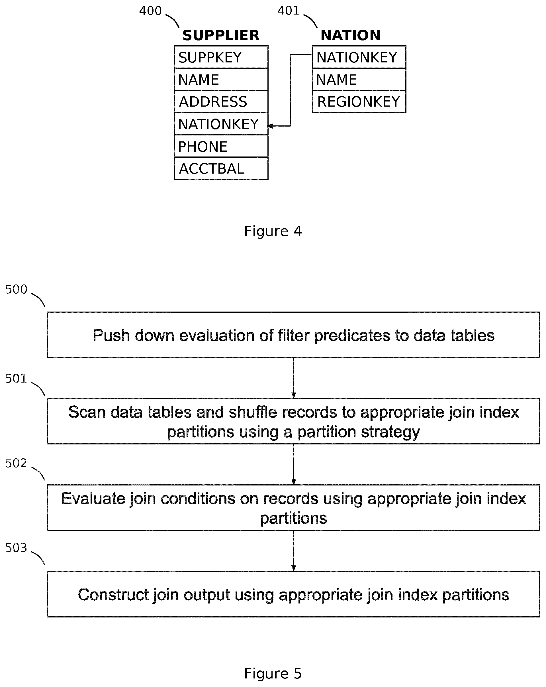 Patent US11782924 Figure 3 – Distributed join index for shared-nothing and log-structured databases
