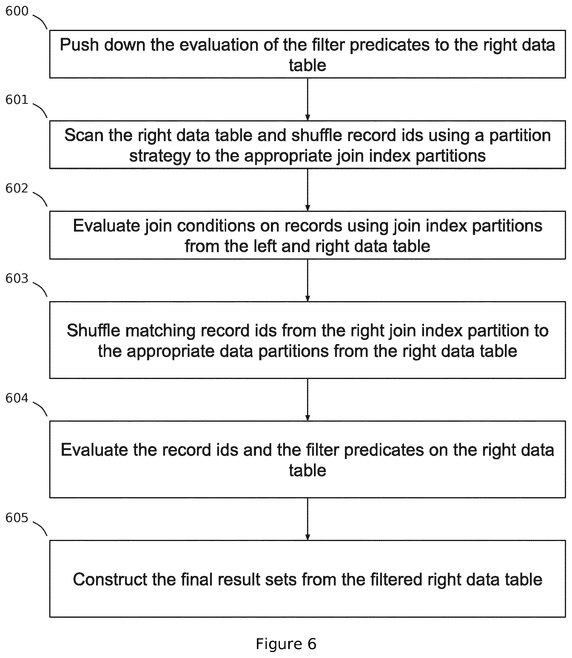Patent US11782924 Figure 4 – Distributed join index for shared-nothing and log-structured databases