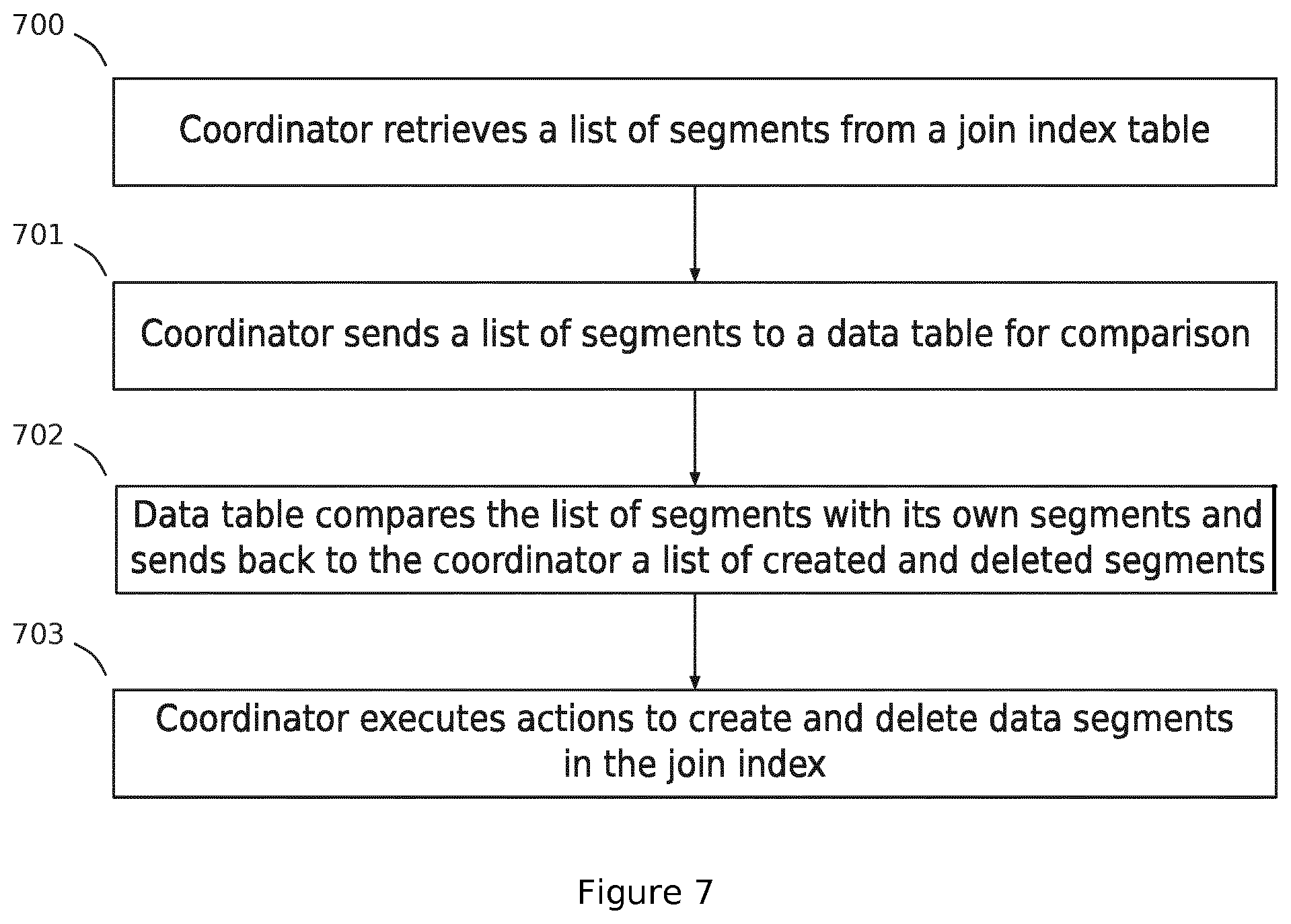 Patent US11782924 Figure 5 – Distributed join index for shared-nothing and log-structured databases