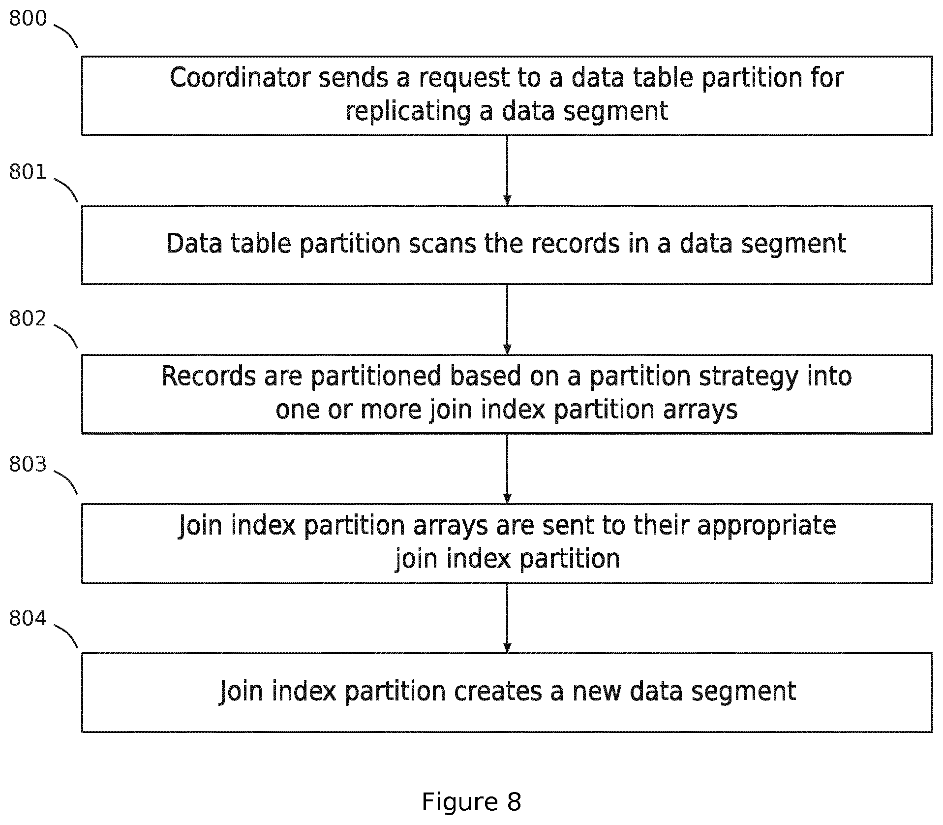 Patent US11782924 Figure 6 – Distributed join index for shared-nothing and log-structured databases