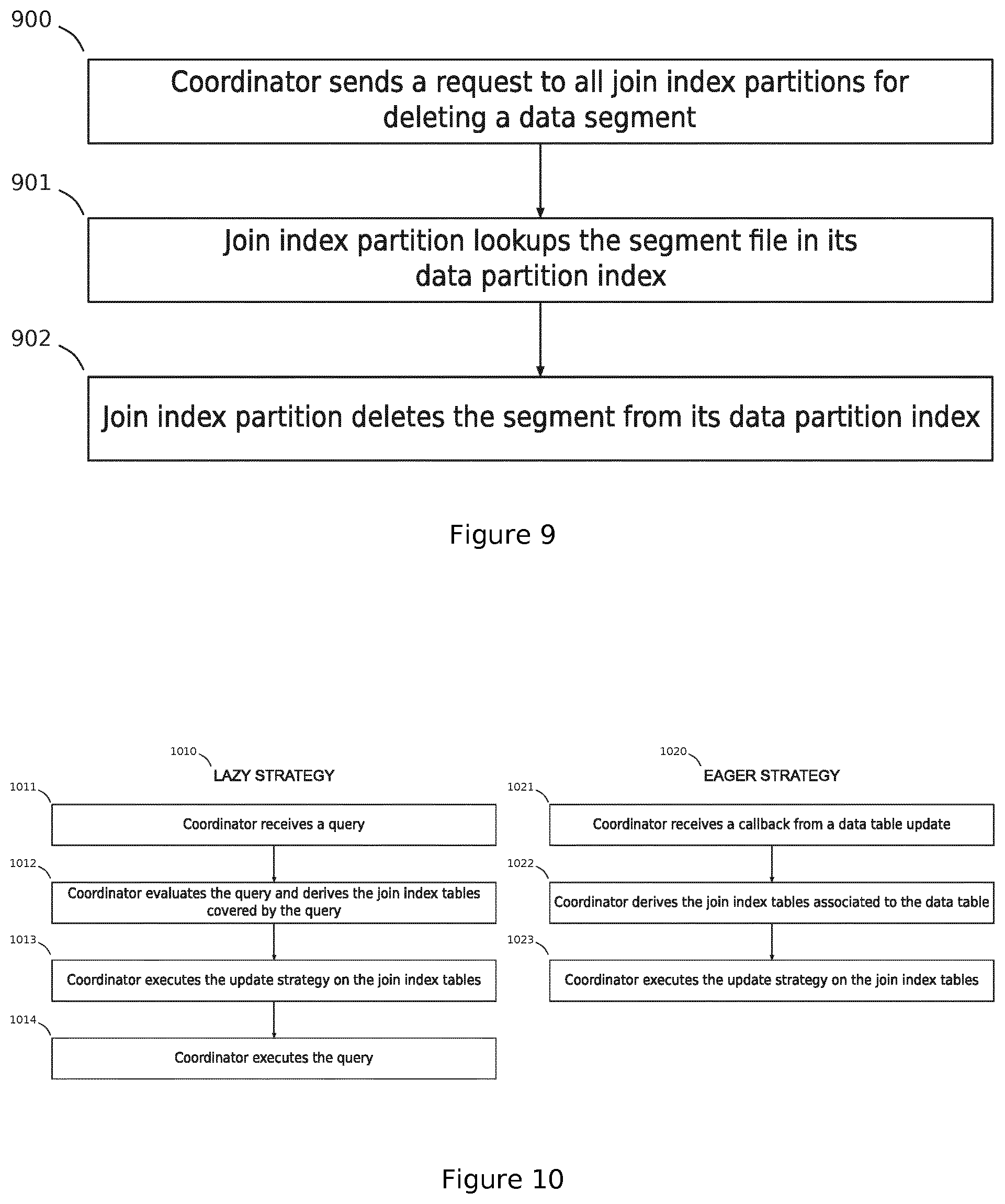 Patent US11782924 Figure 7 – Distributed join index for shared-nothing and log-structured databases
