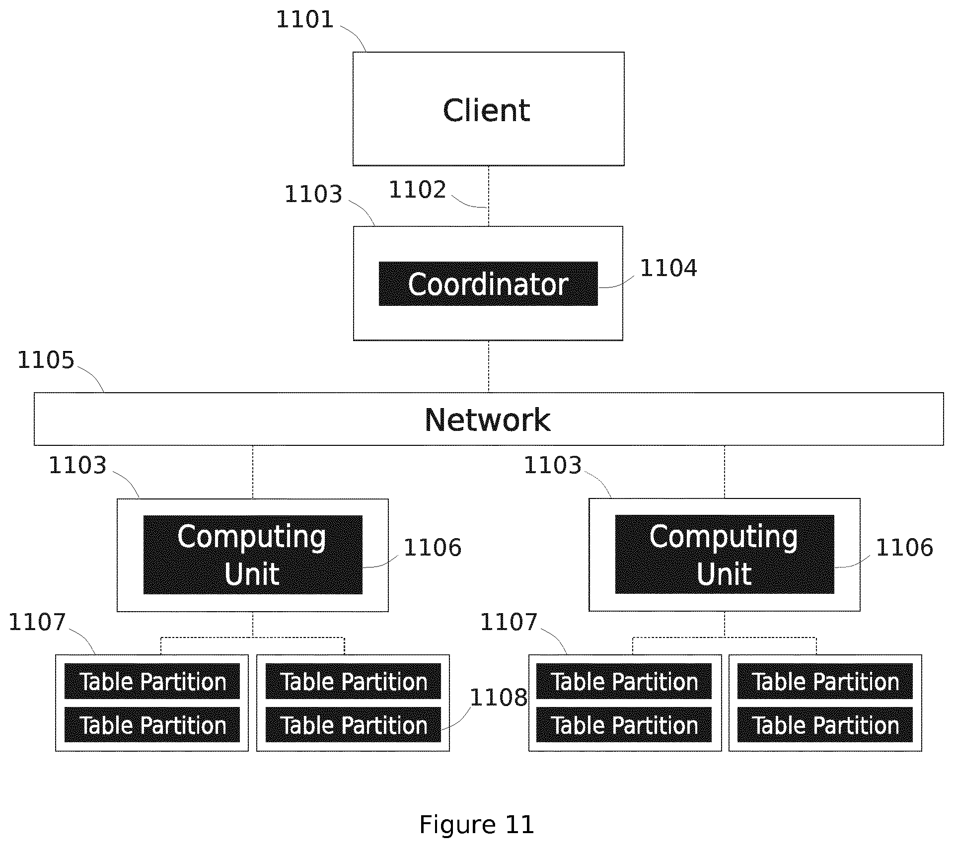 Patent US11782924 Figure 8 – Distributed join index for shared-nothing and log-structured databases