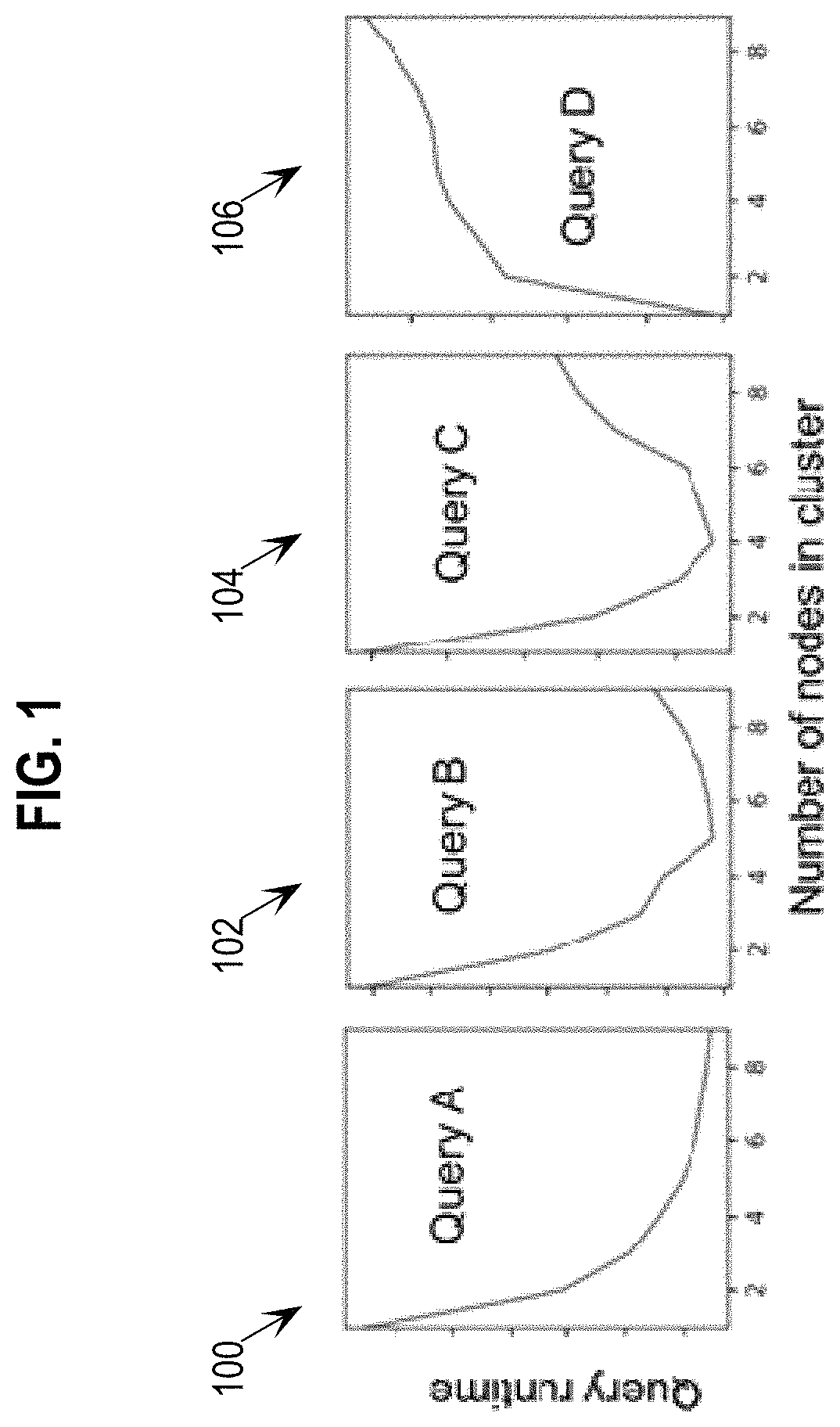 Patent US11782926 Figure 1 – Automated provisioning for database performance