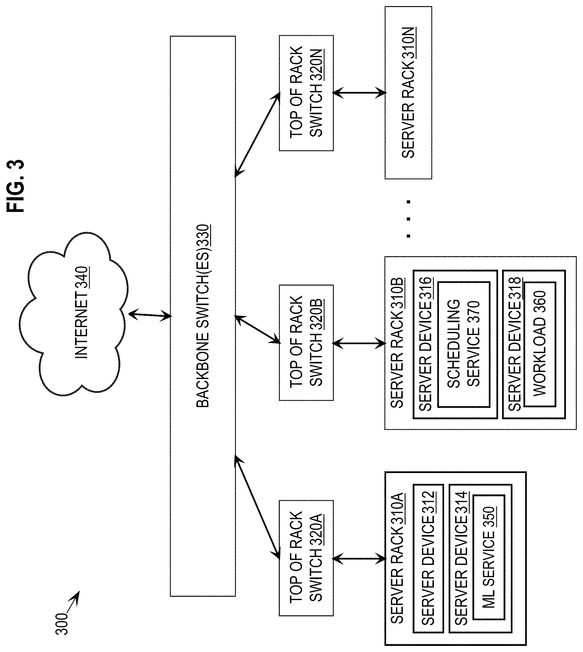 Patent US11782926 Figure 3 – Automated provisioning for database performance