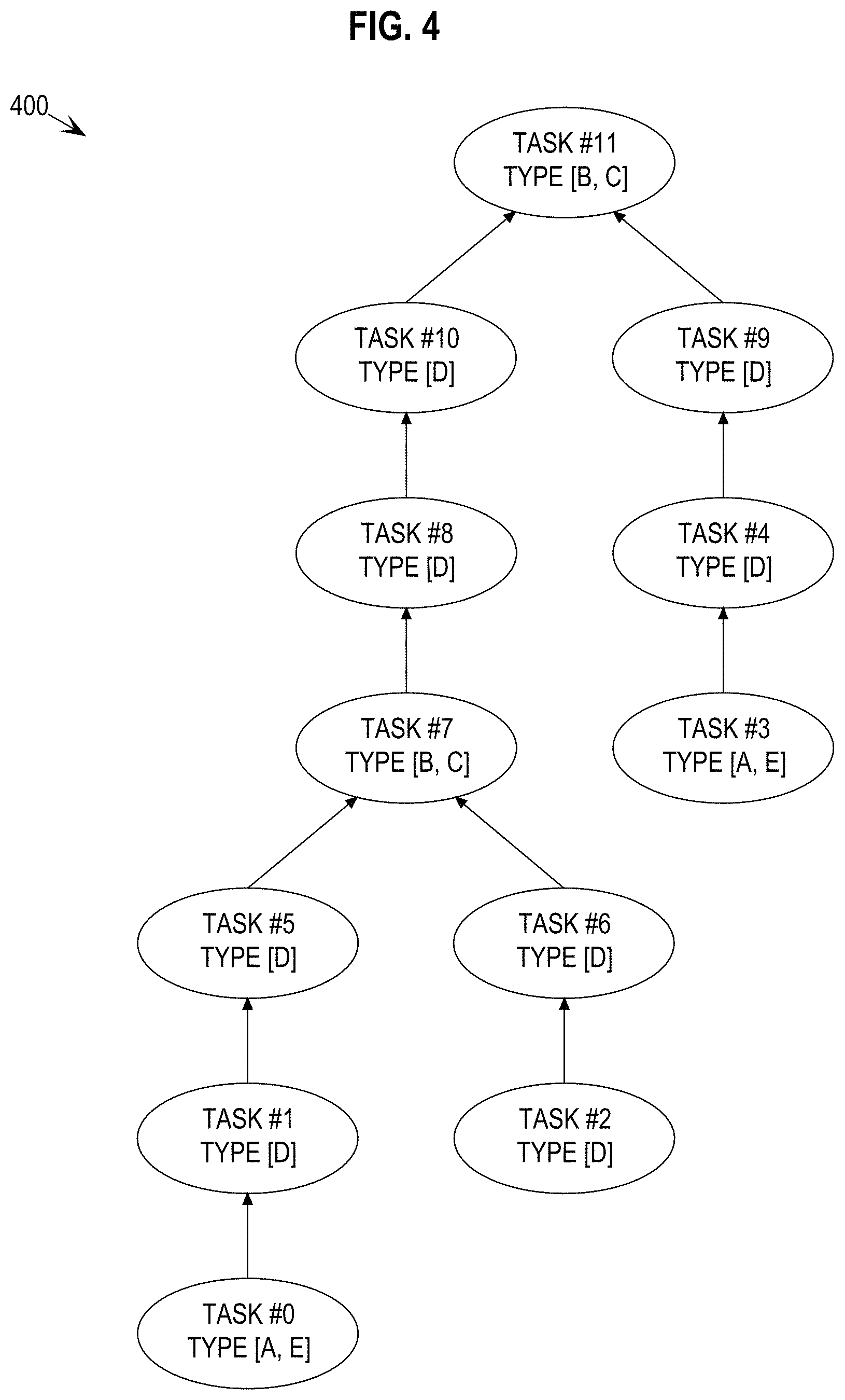 Patent US11782926 Figure 4 – Automated provisioning for database performance