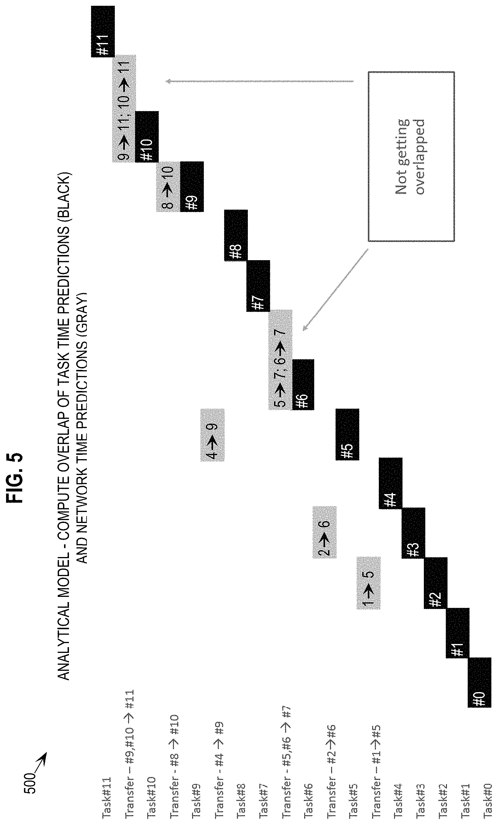 Patent US11782926 Figure 5 – Automated provisioning for database performance