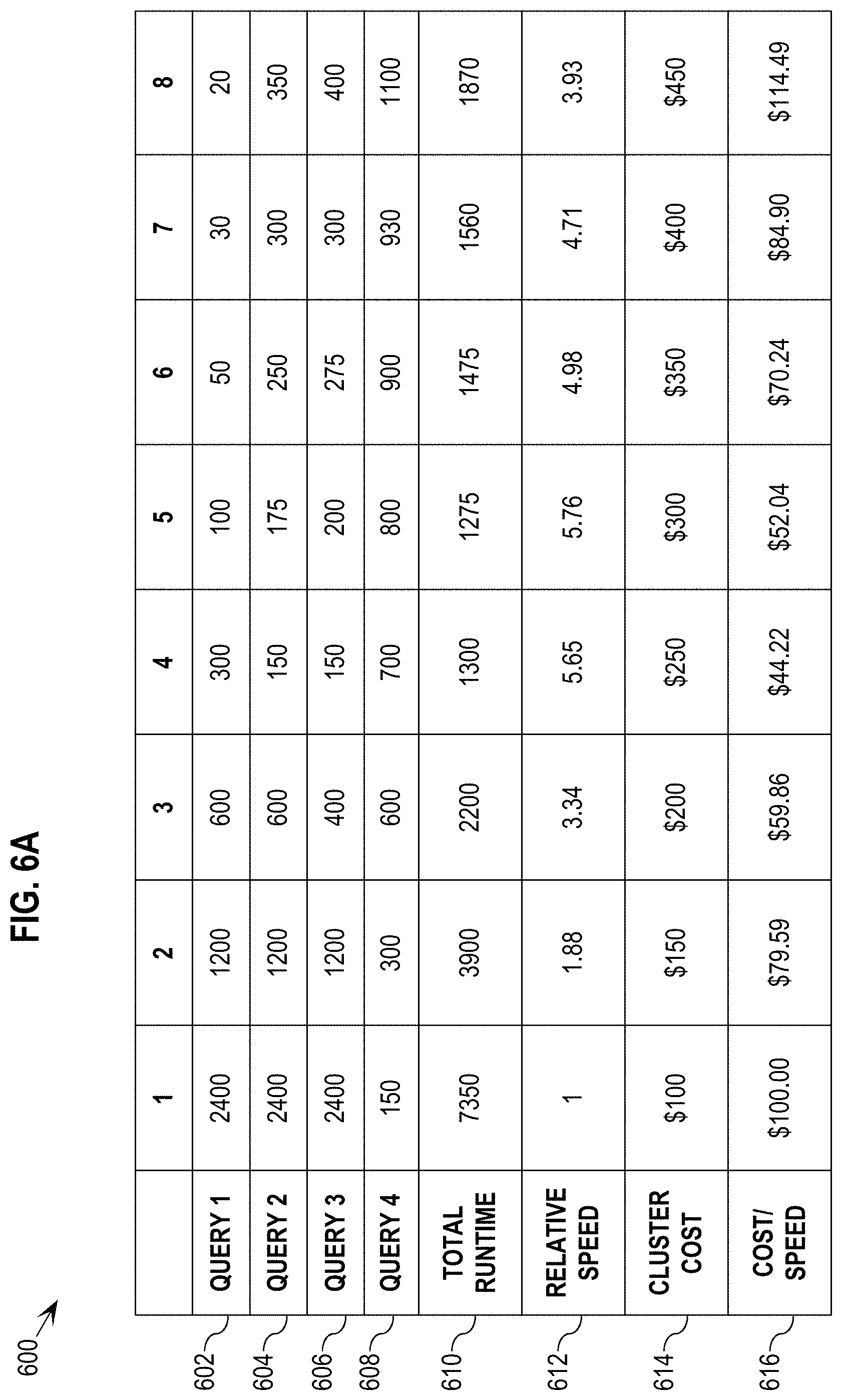 Patent US11782926 Figure 6 – Automated provisioning for database performance