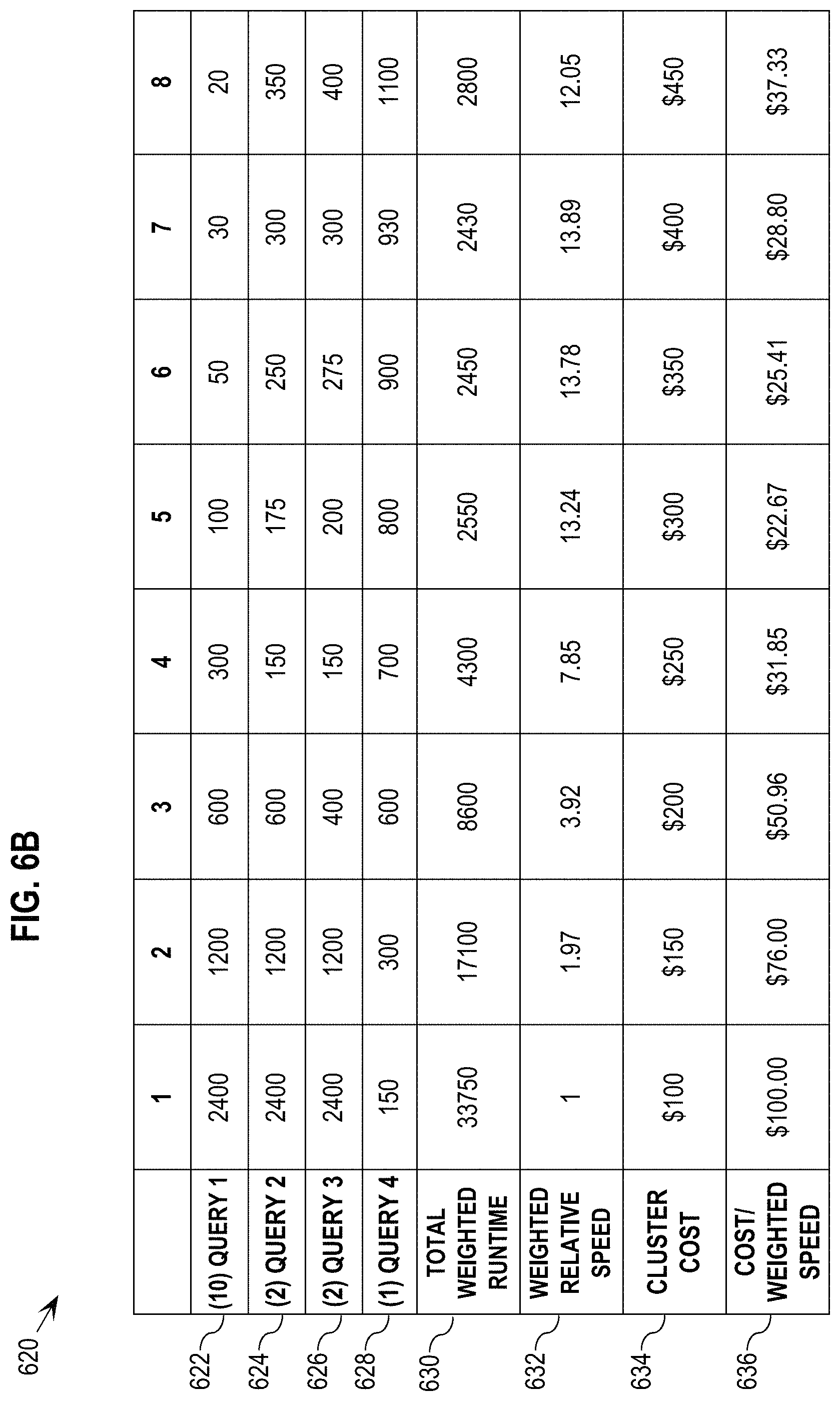 Patent US11782926 Figure 7 – Automated provisioning for database performance