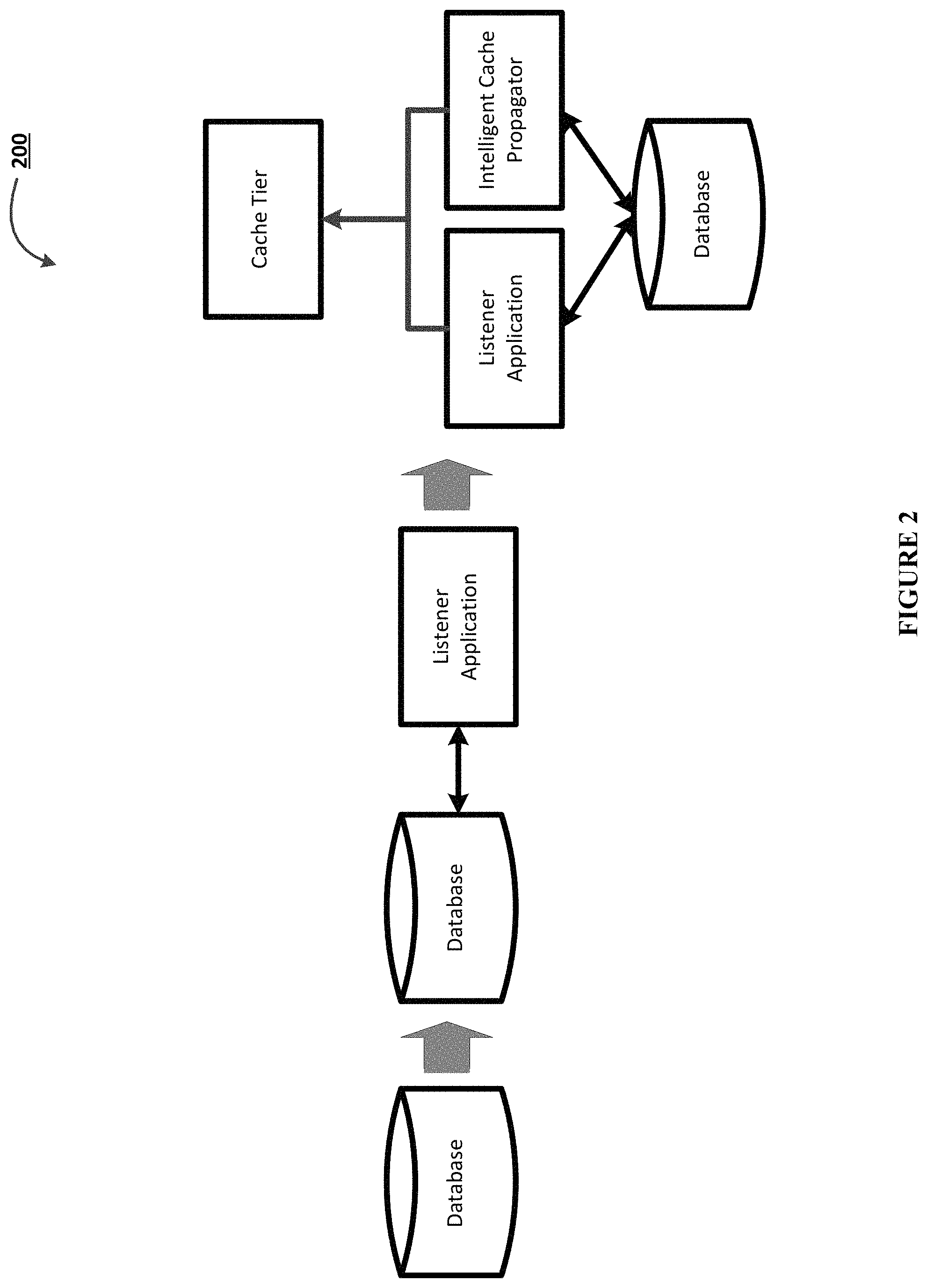 Patent US11782927 Figure 2 – Electronic system for dynamically propagating data from a database to a cache
