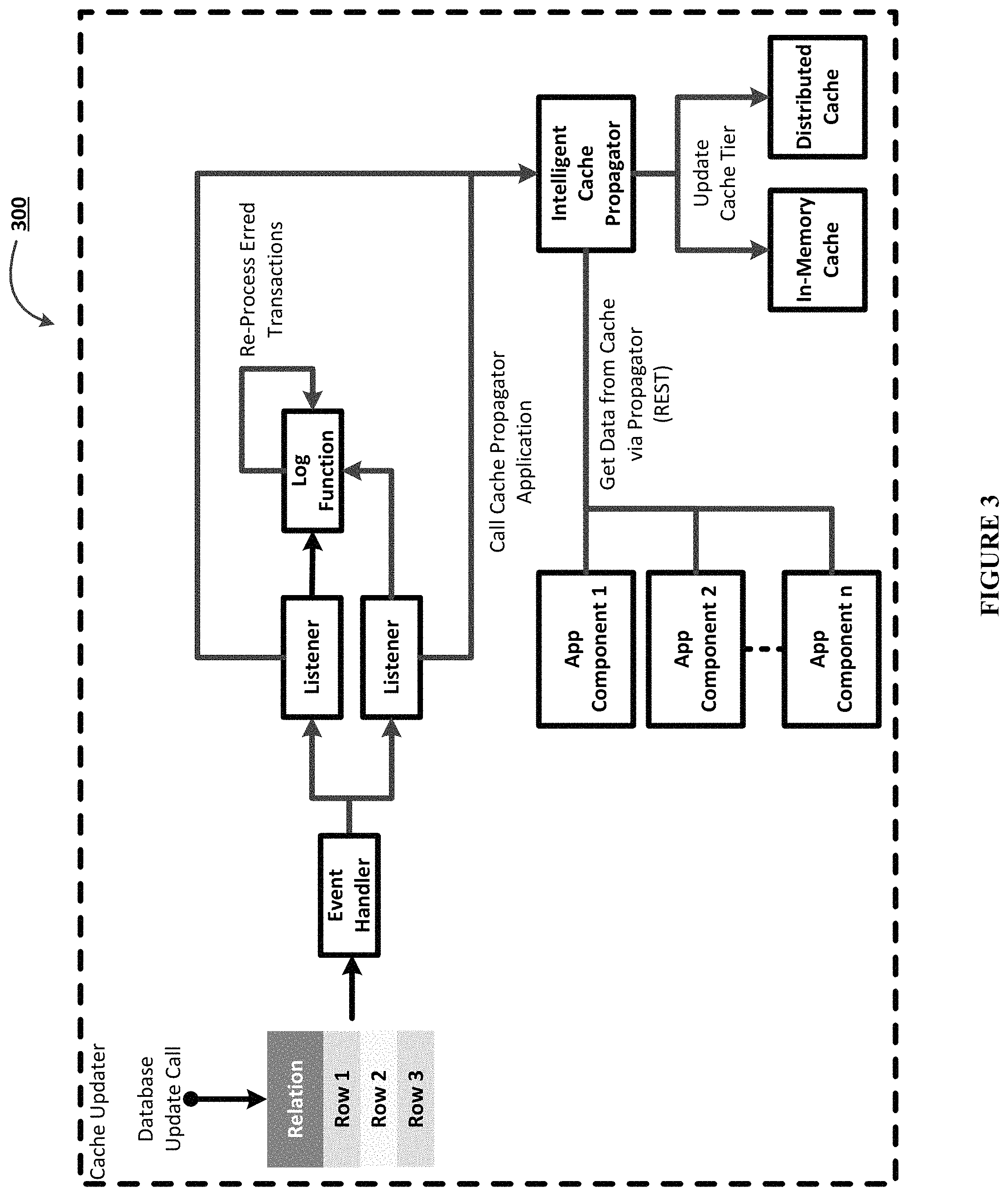 Patent US11782927 Figure 3 – Electronic system for dynamically propagating data from a database to a cache