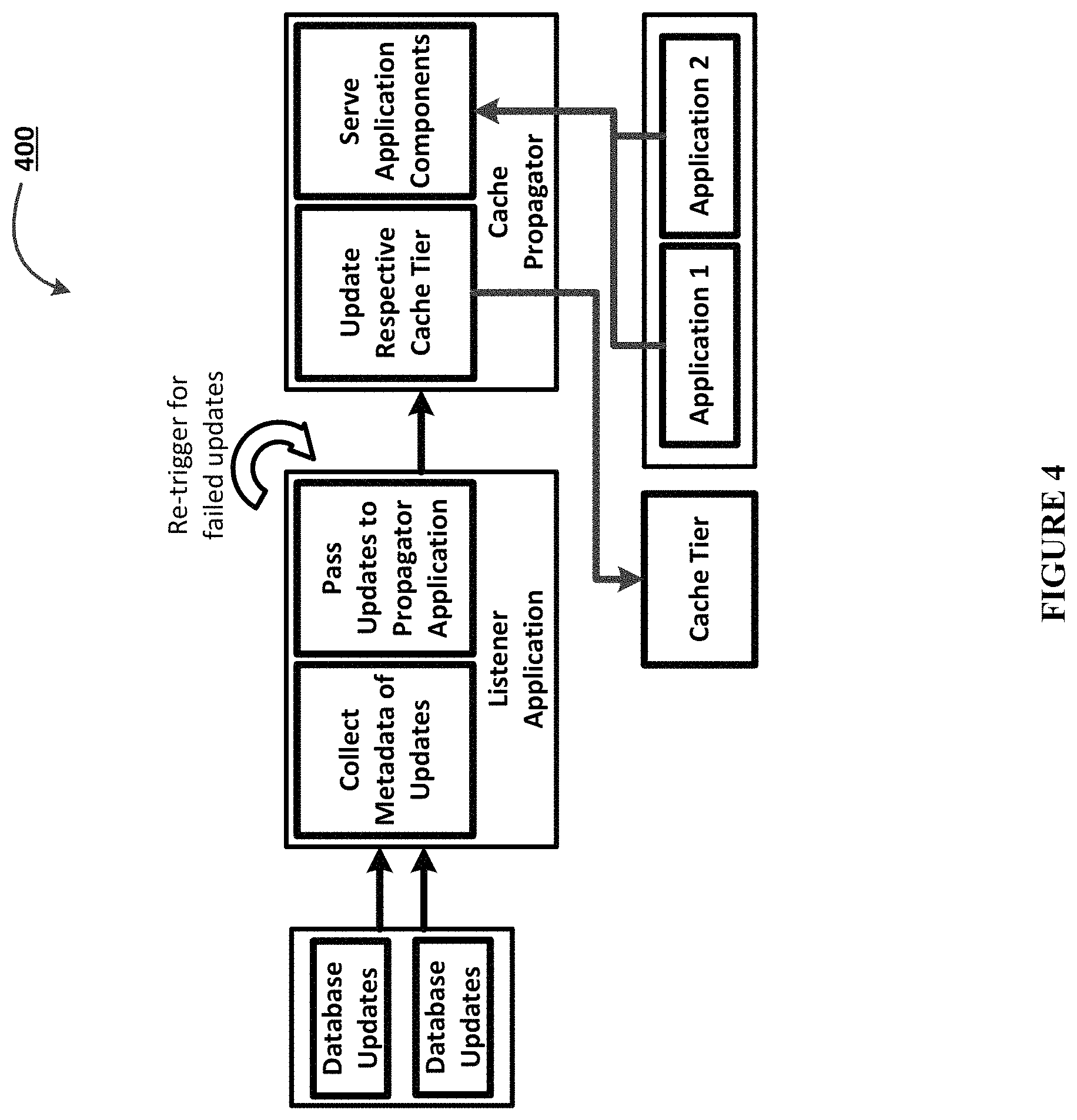 Patent US11782927 Figure 4 – Electronic system for dynamically propagating data from a database to a cache
